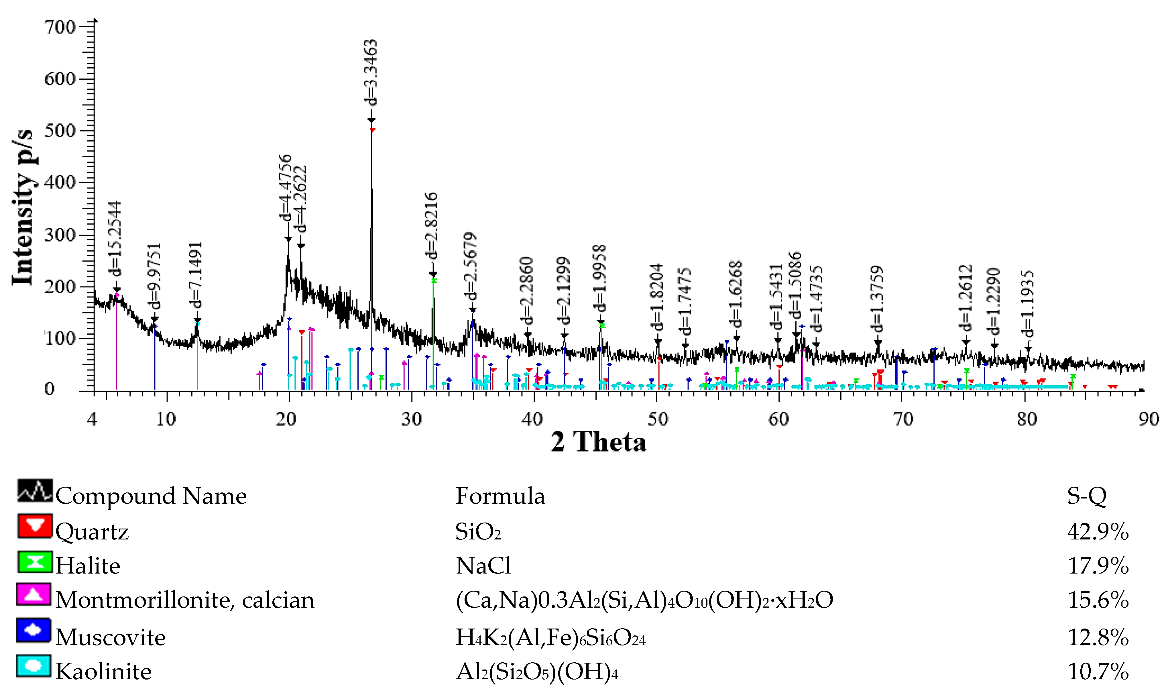 Coatings 14 01154 g001
