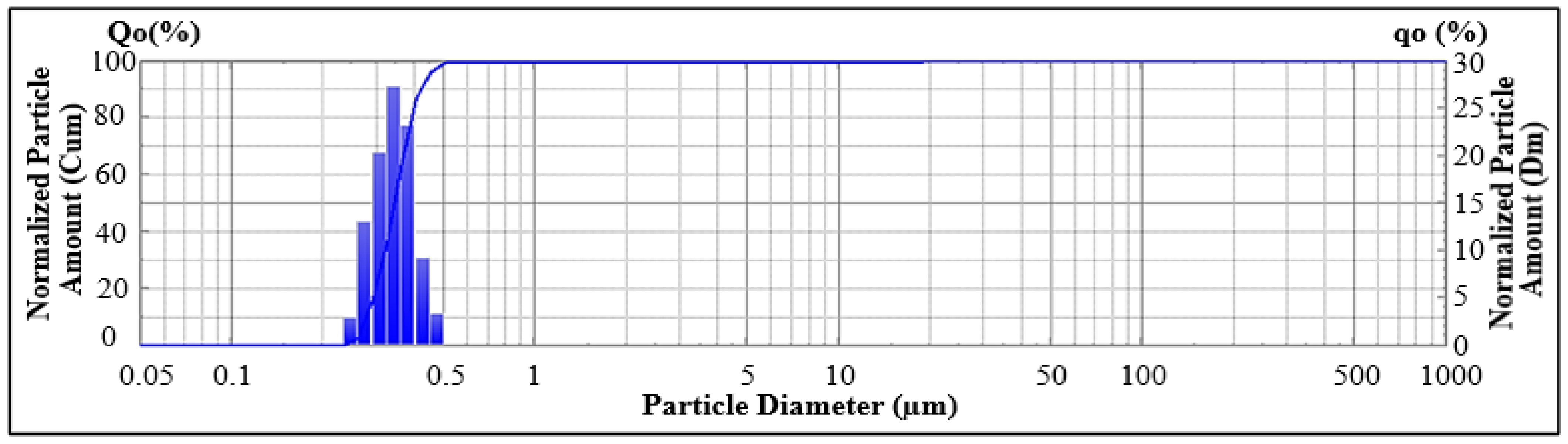 Coatings 14 01154 g002