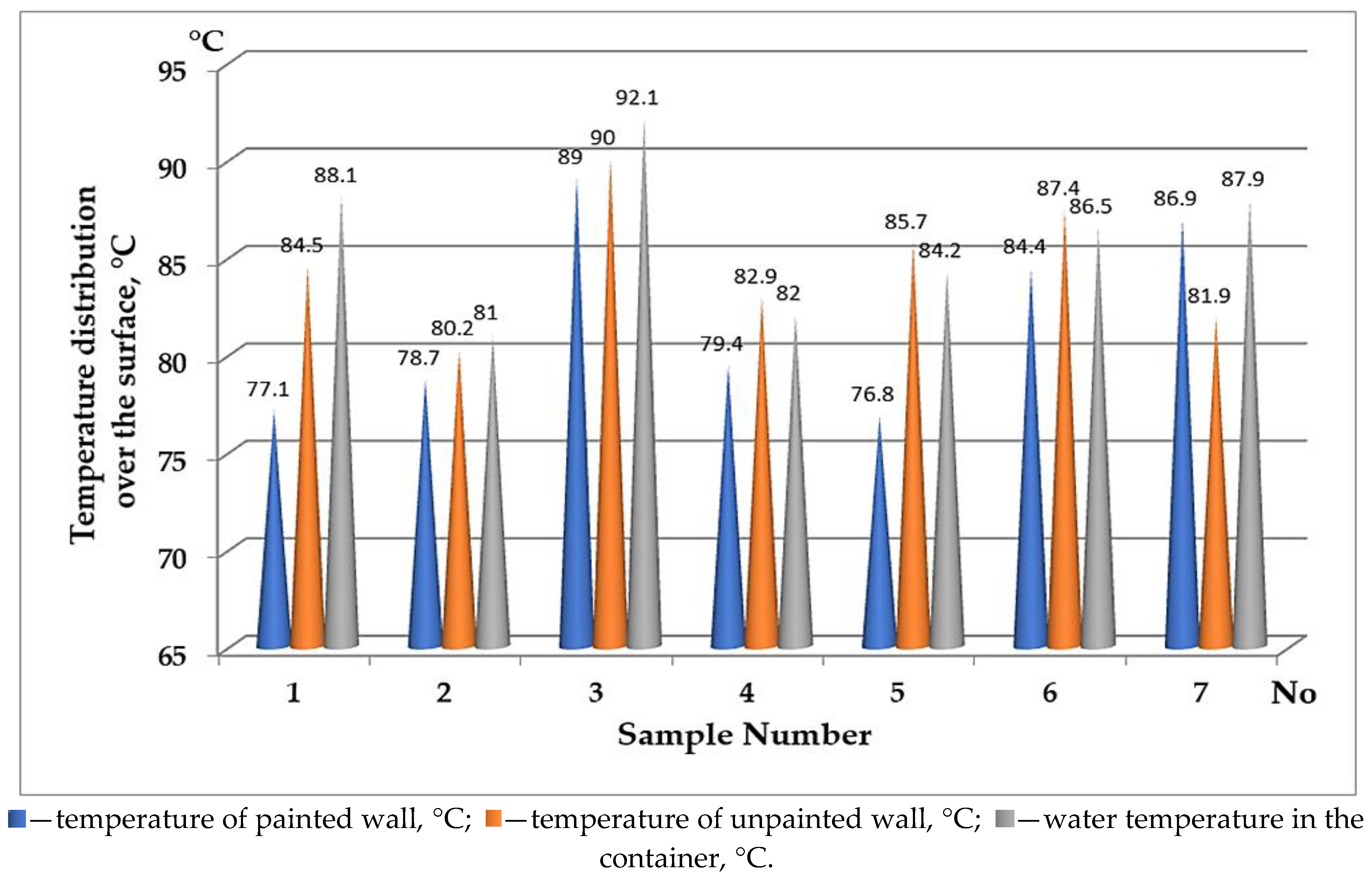 Coatings 14 01154 g007