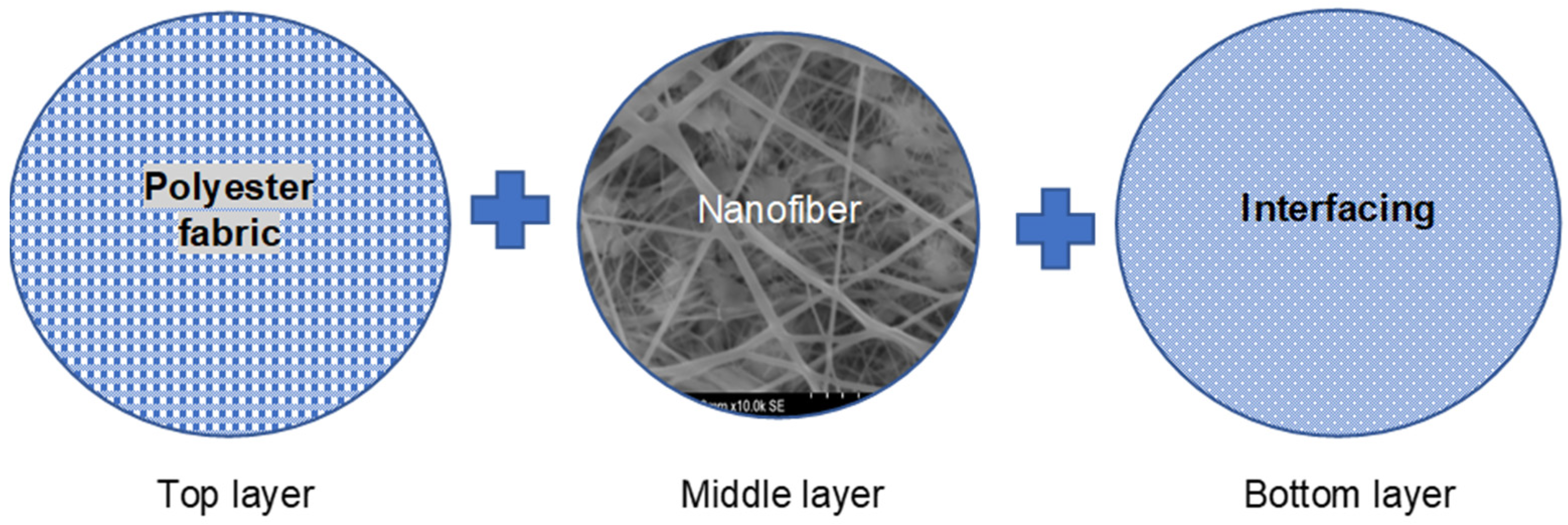 Coatings 14 01155 g002