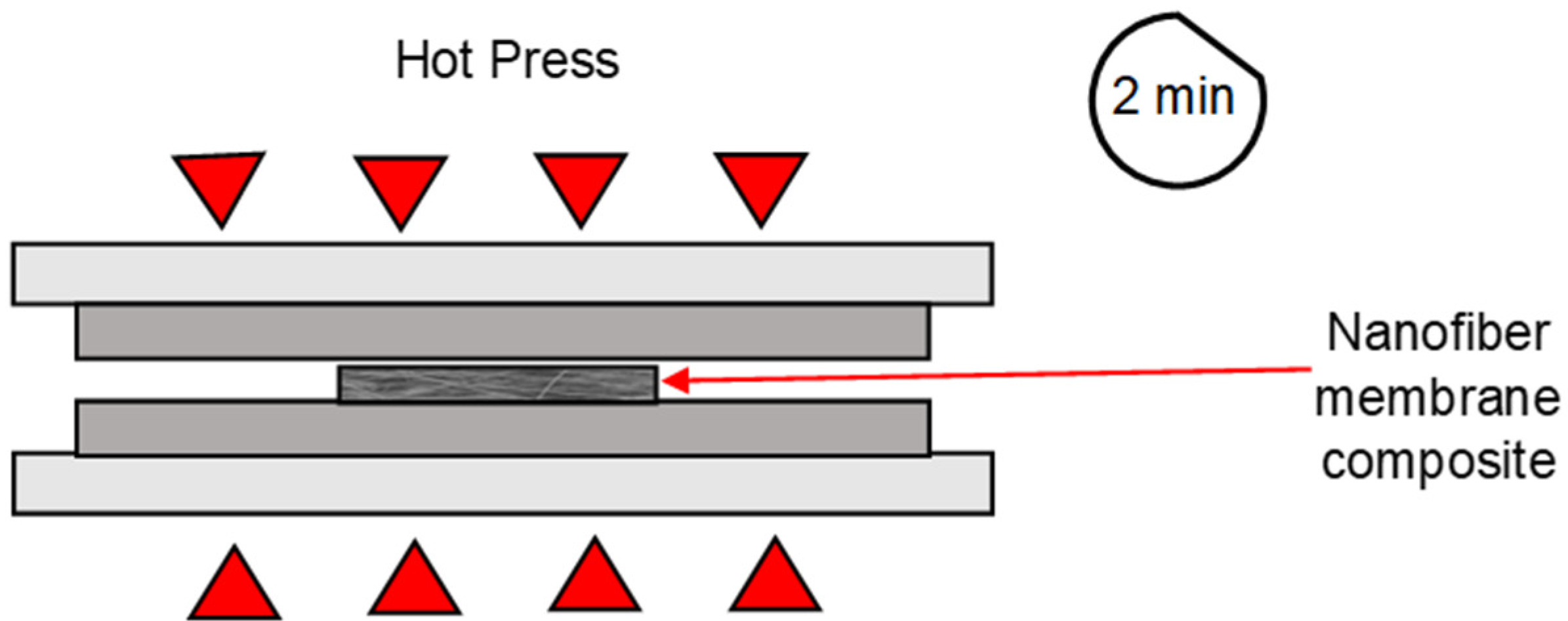 Coatings 14 01155 g003