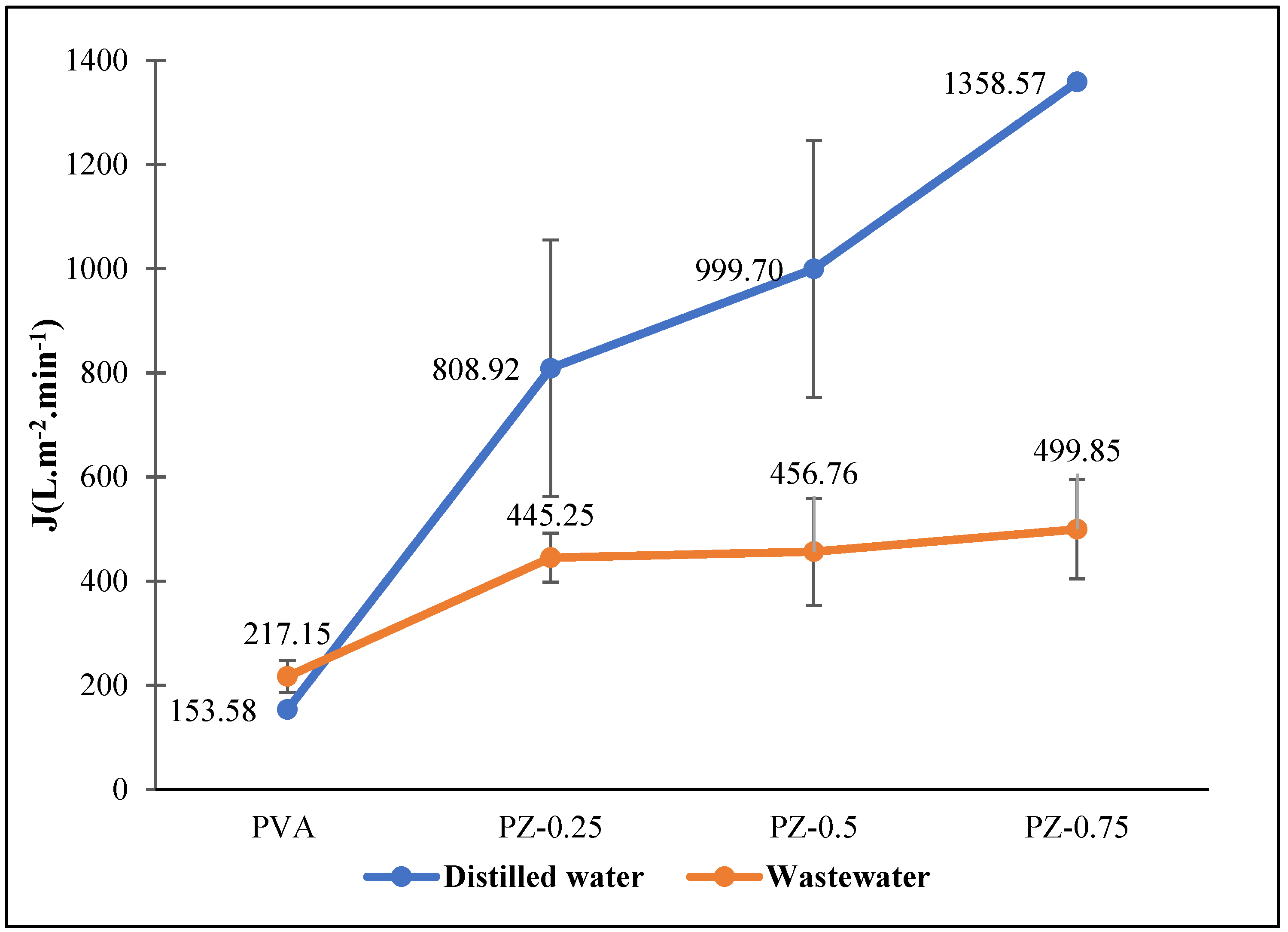 Coatings 14 01155 g006