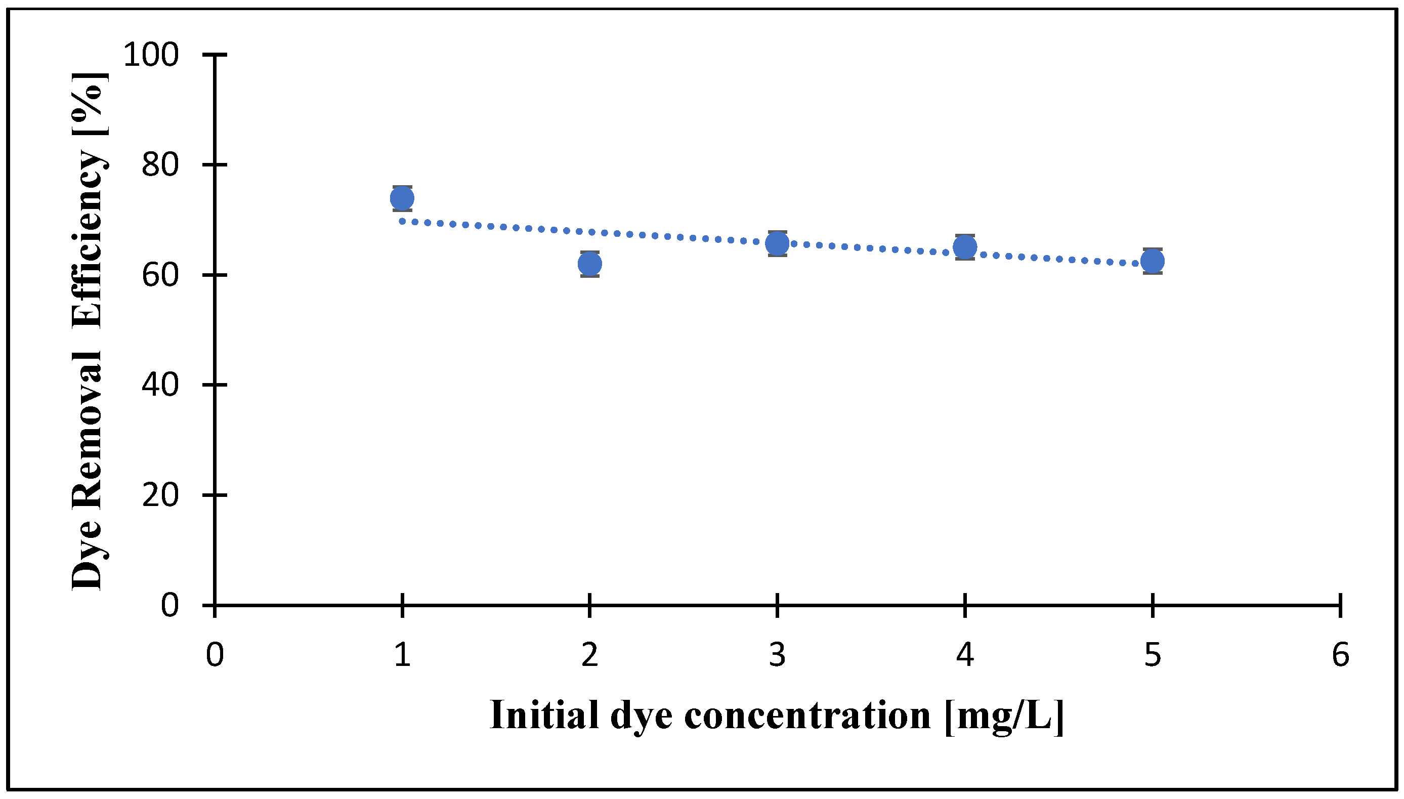 Coatings 14 01155 g012