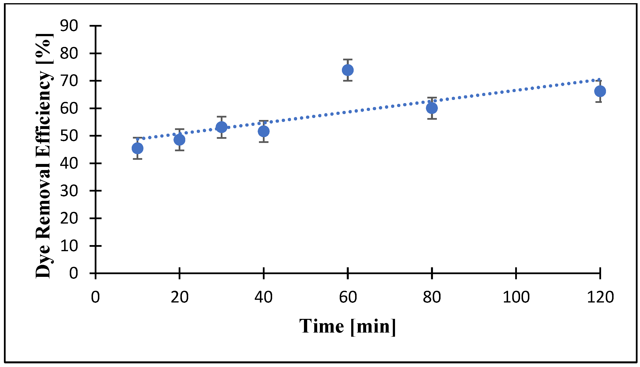 Coatings 14 01155 g014