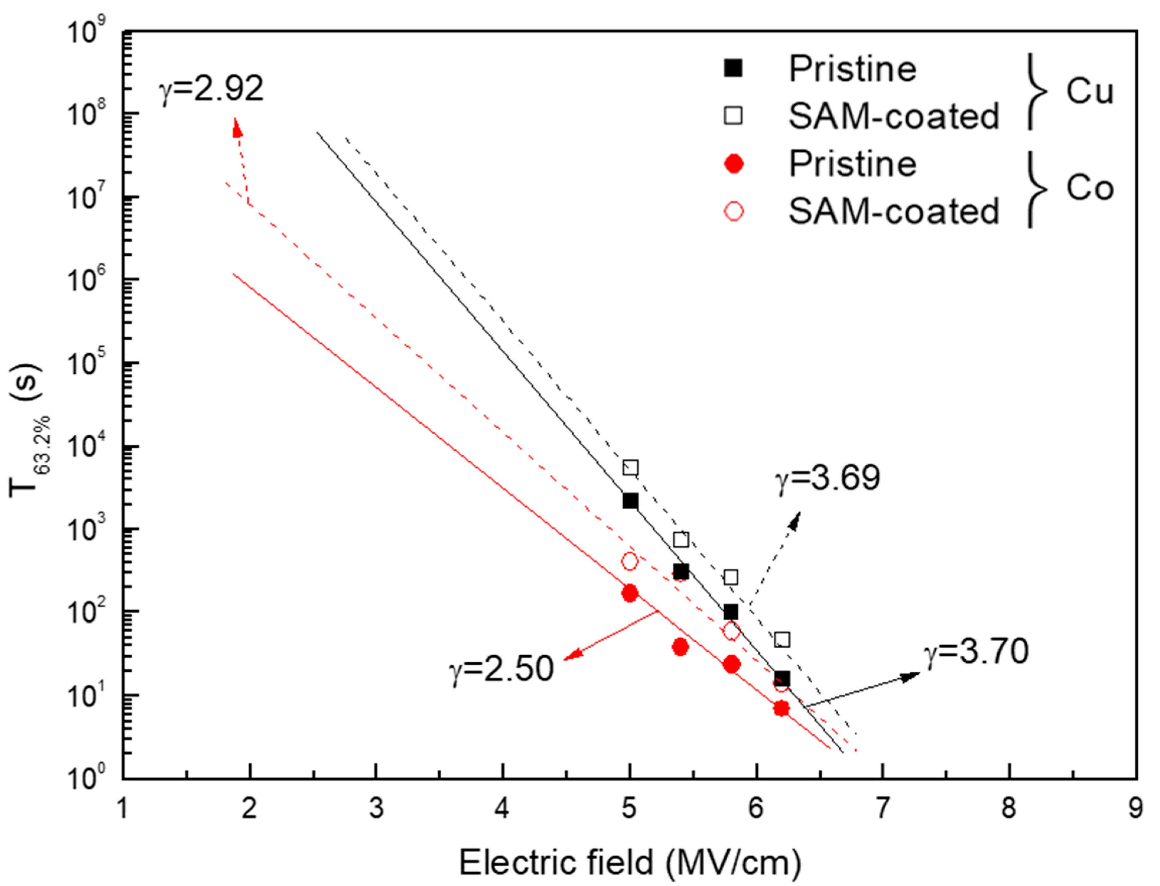 Coatings 14 01162 g003