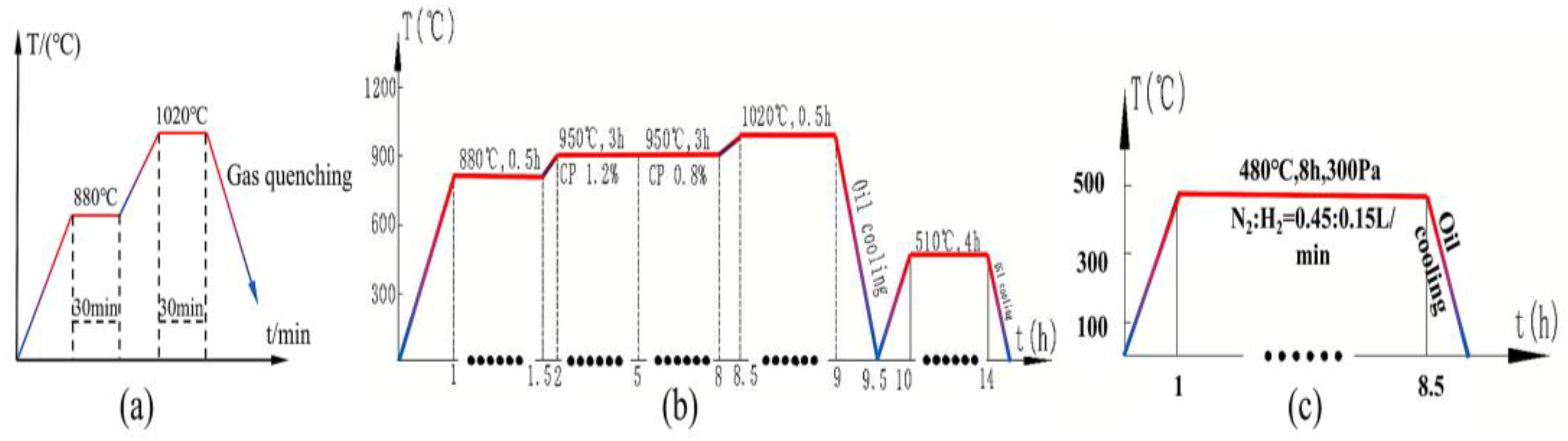 Coatings 14 01165 g002