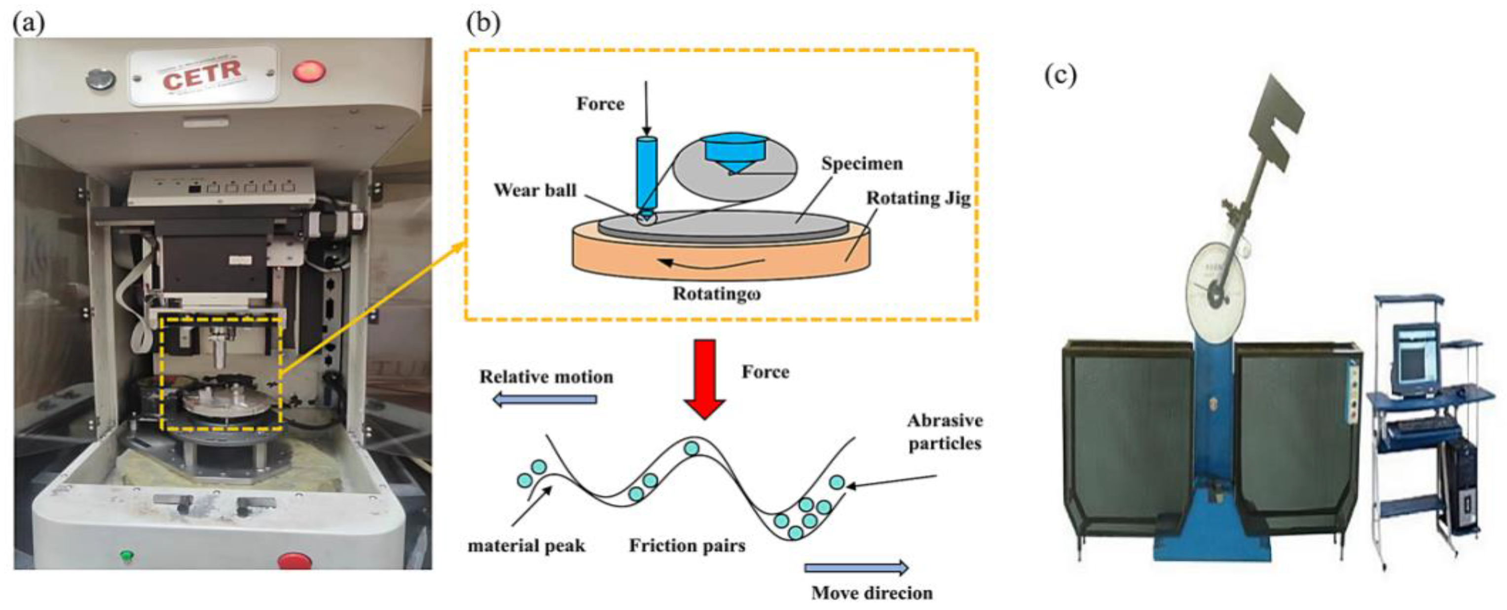 Coatings 14 01165 g003