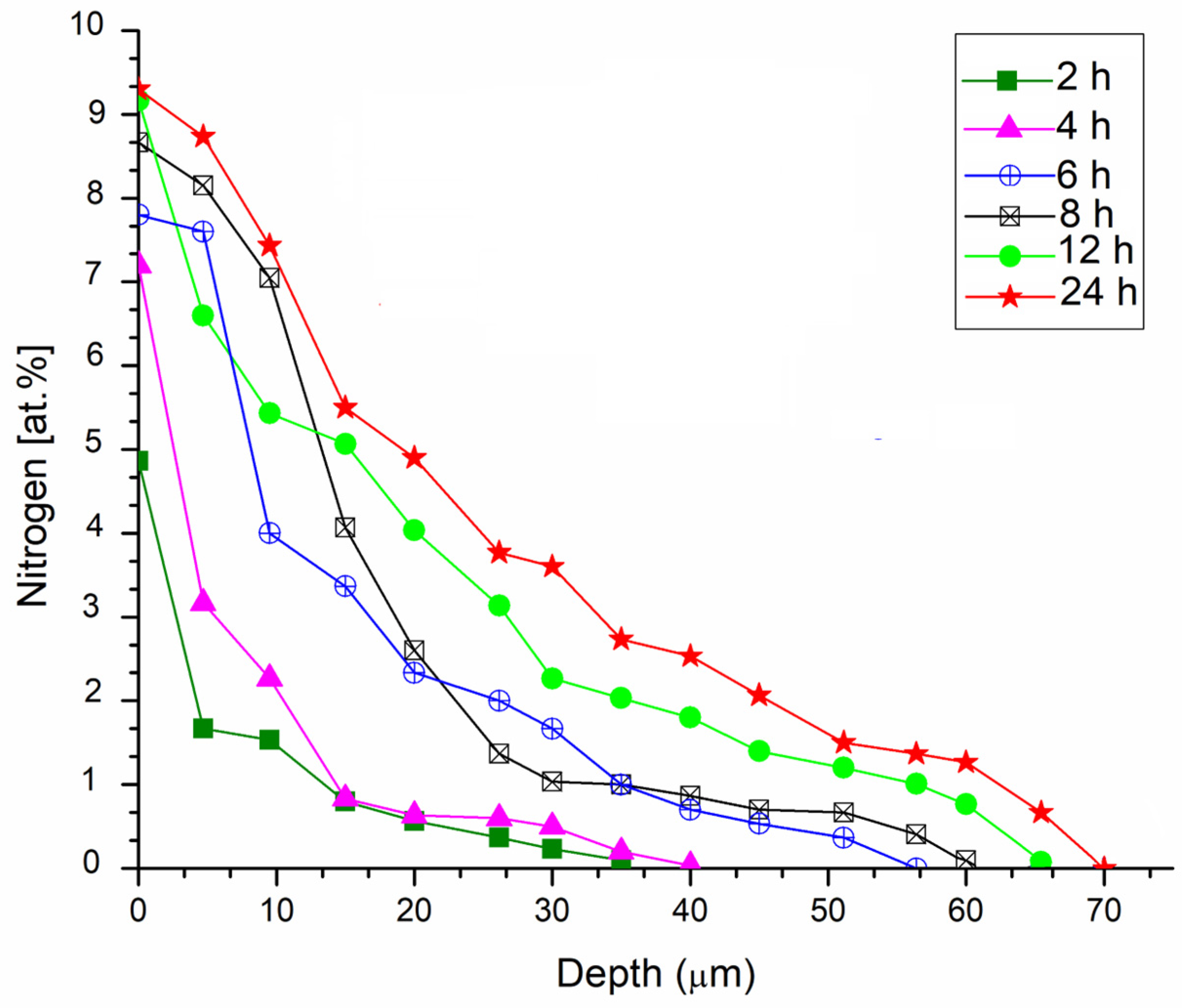 Coatings 14 01167 g002 Coatings 14 01167 g002