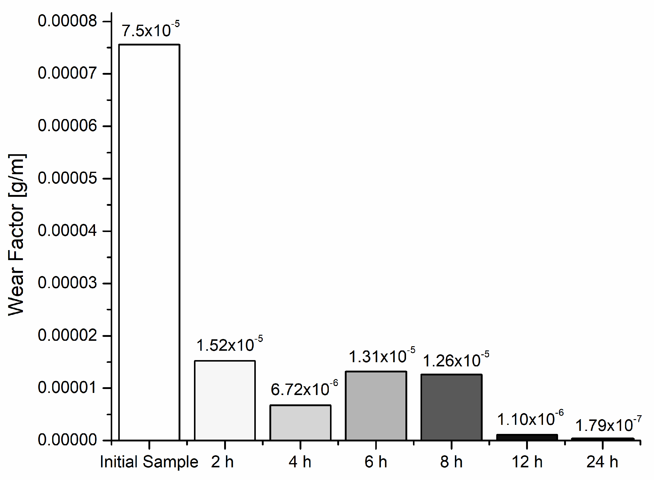 Coatings 14 01167 g007 Coatings 14 01167 g007