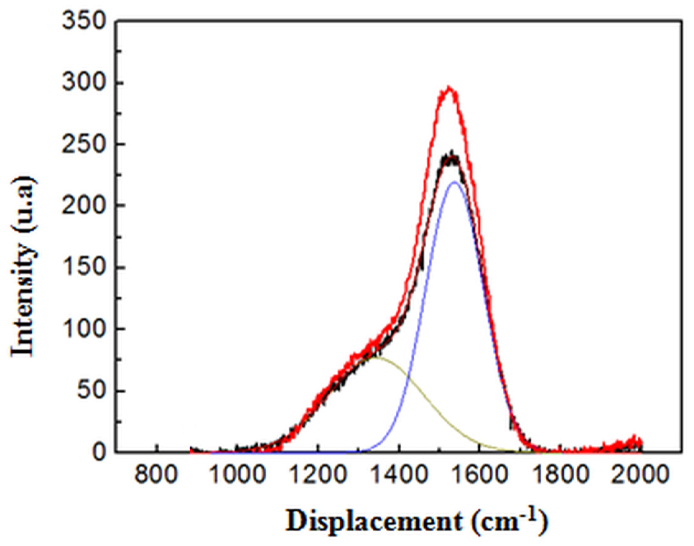 Coatings 14 01168 g003