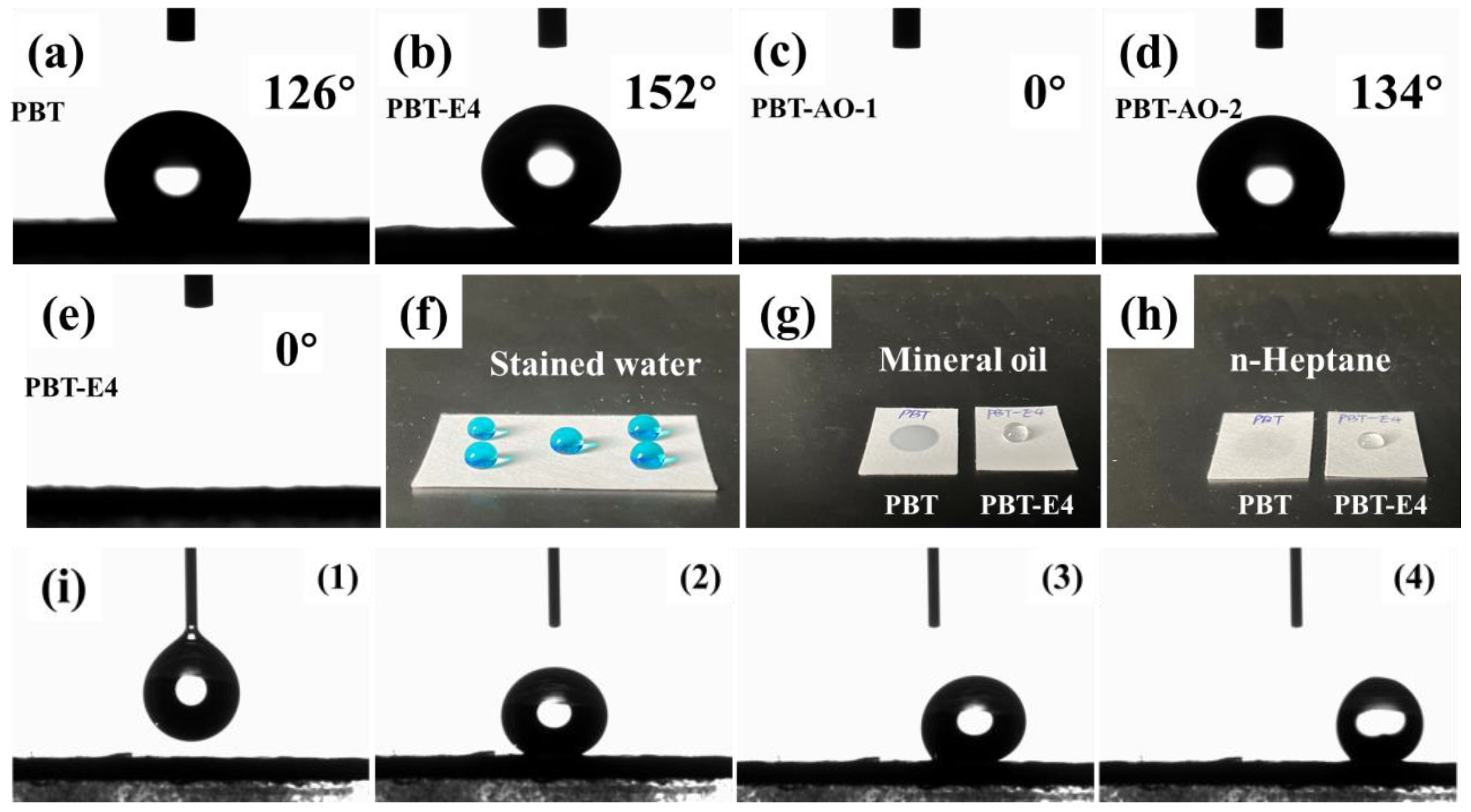 Coatings 14 01176 g006