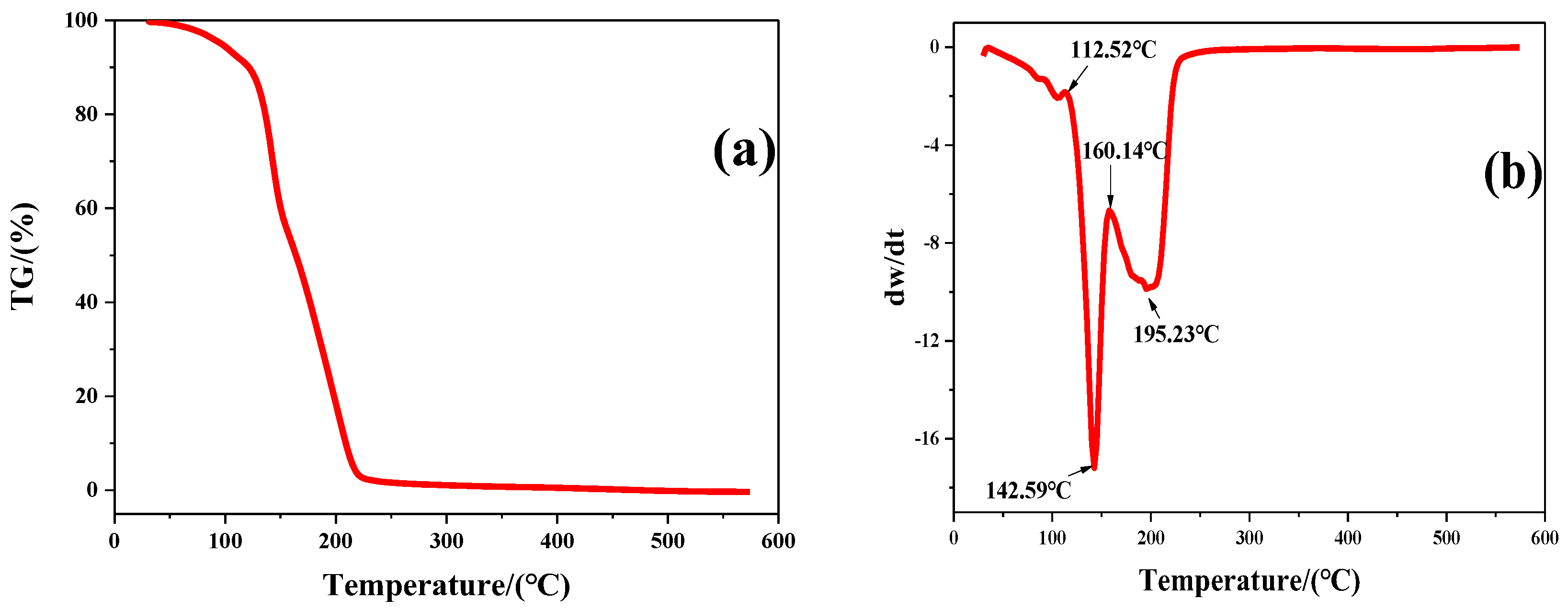 Coatings 14 01176 g007