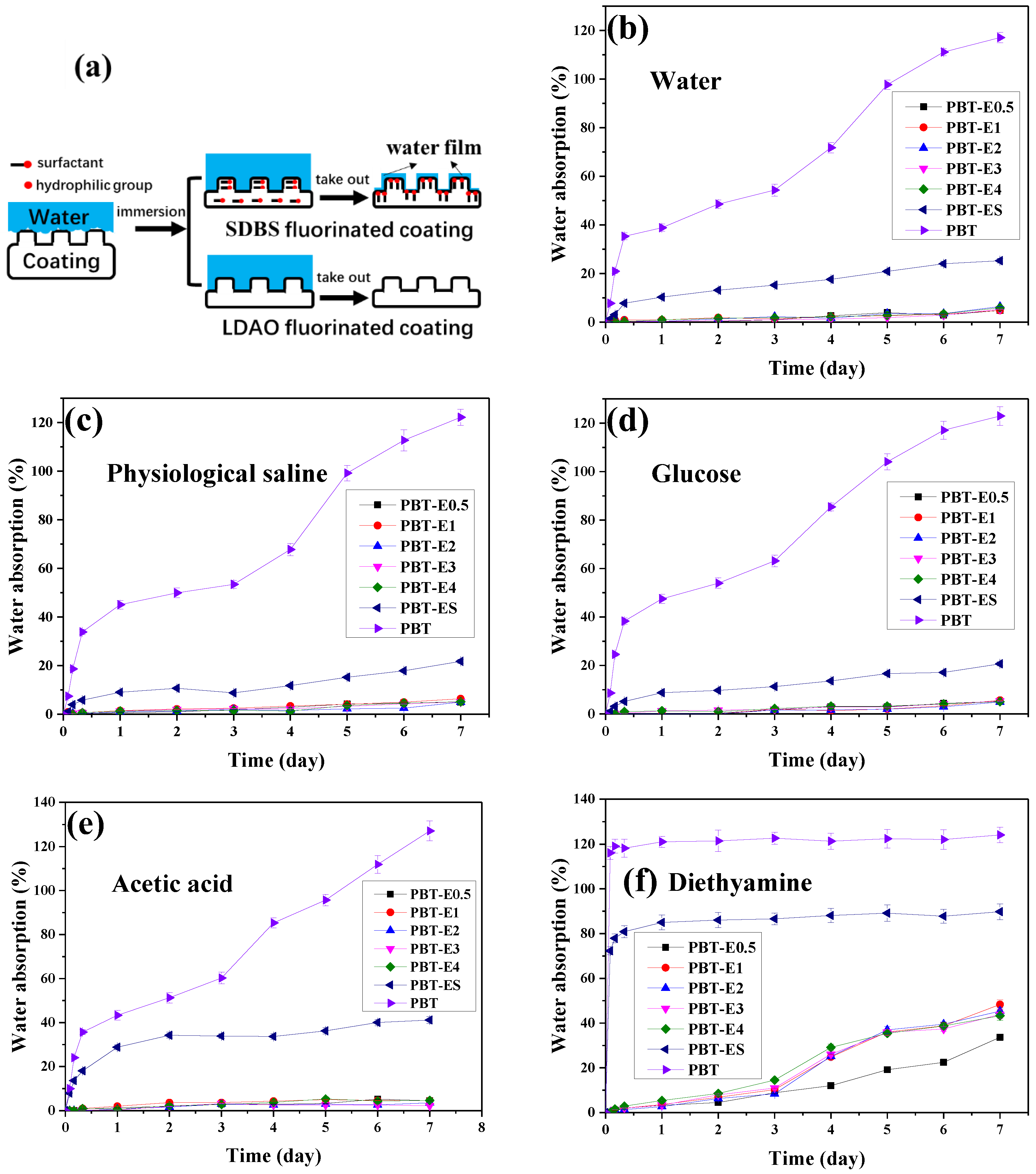 Coatings 14 01176 g009