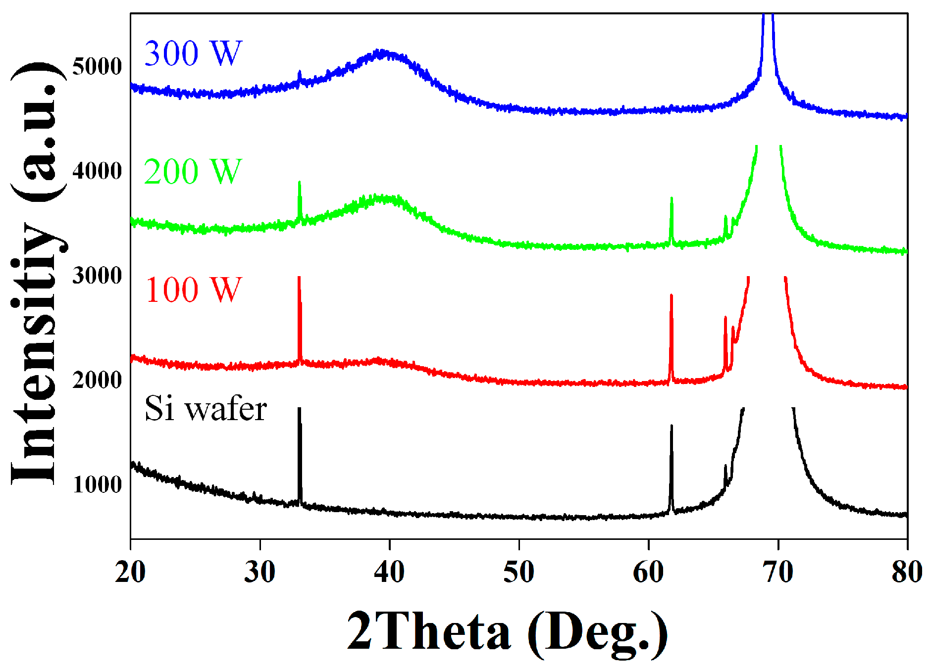 Coatings 14 01179 g002