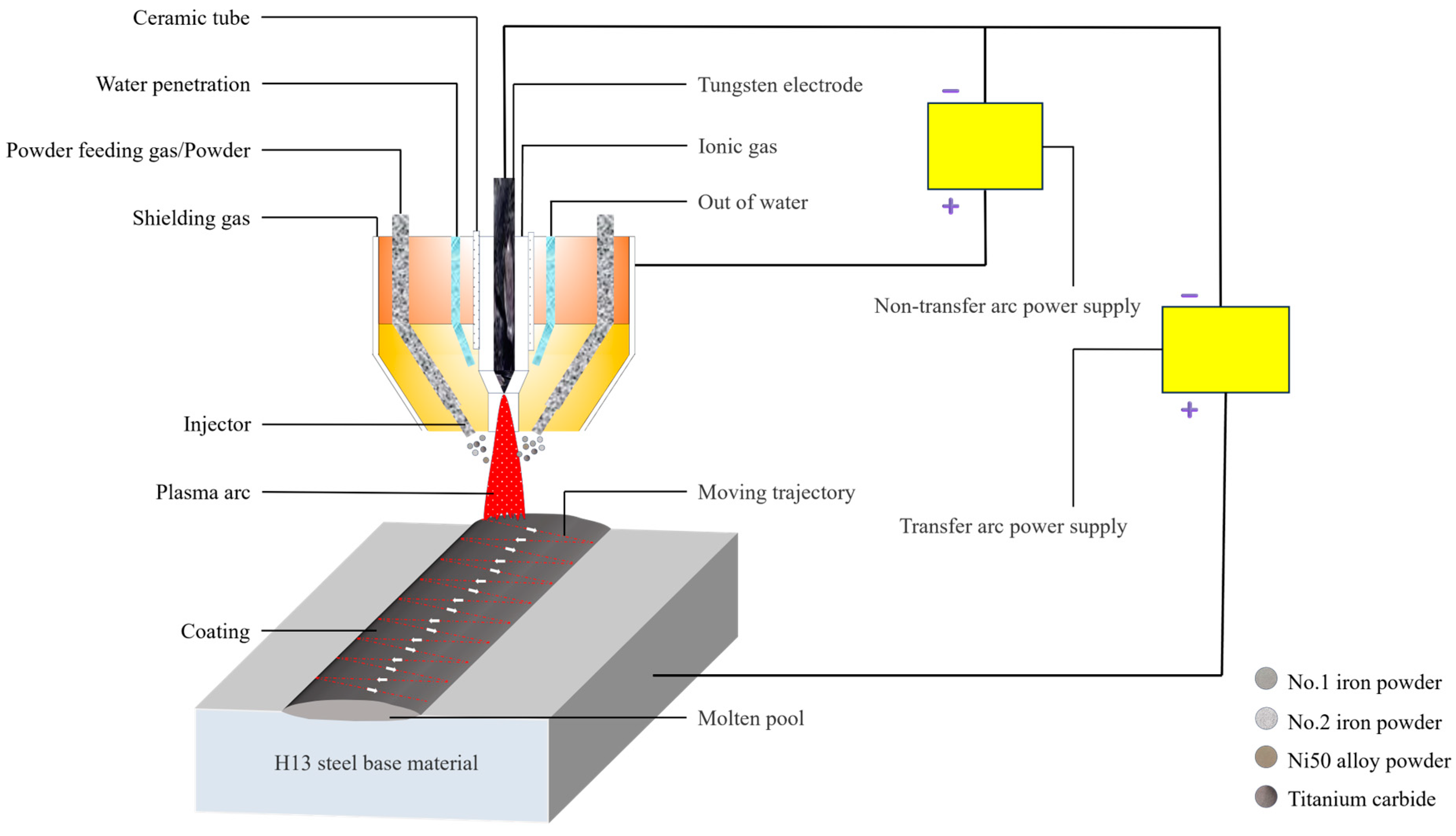 Coatings 14 01180 g001