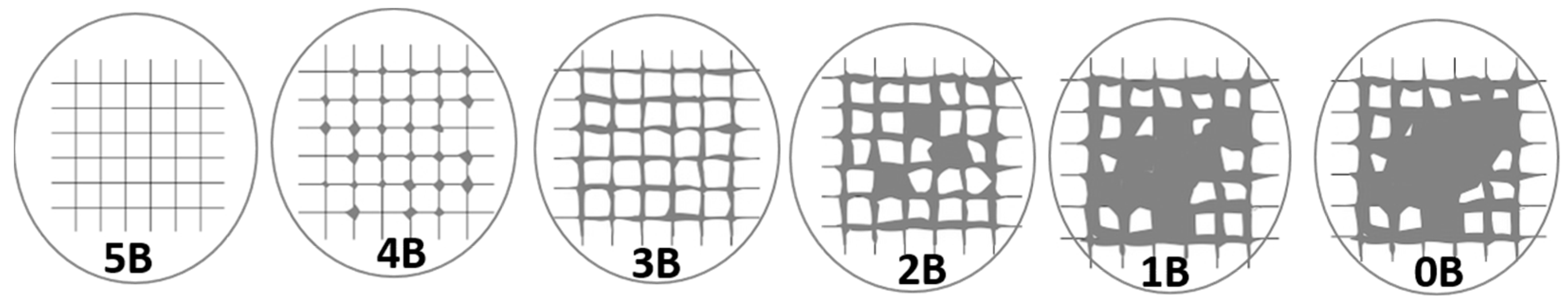 Coatings 14 01181 g005