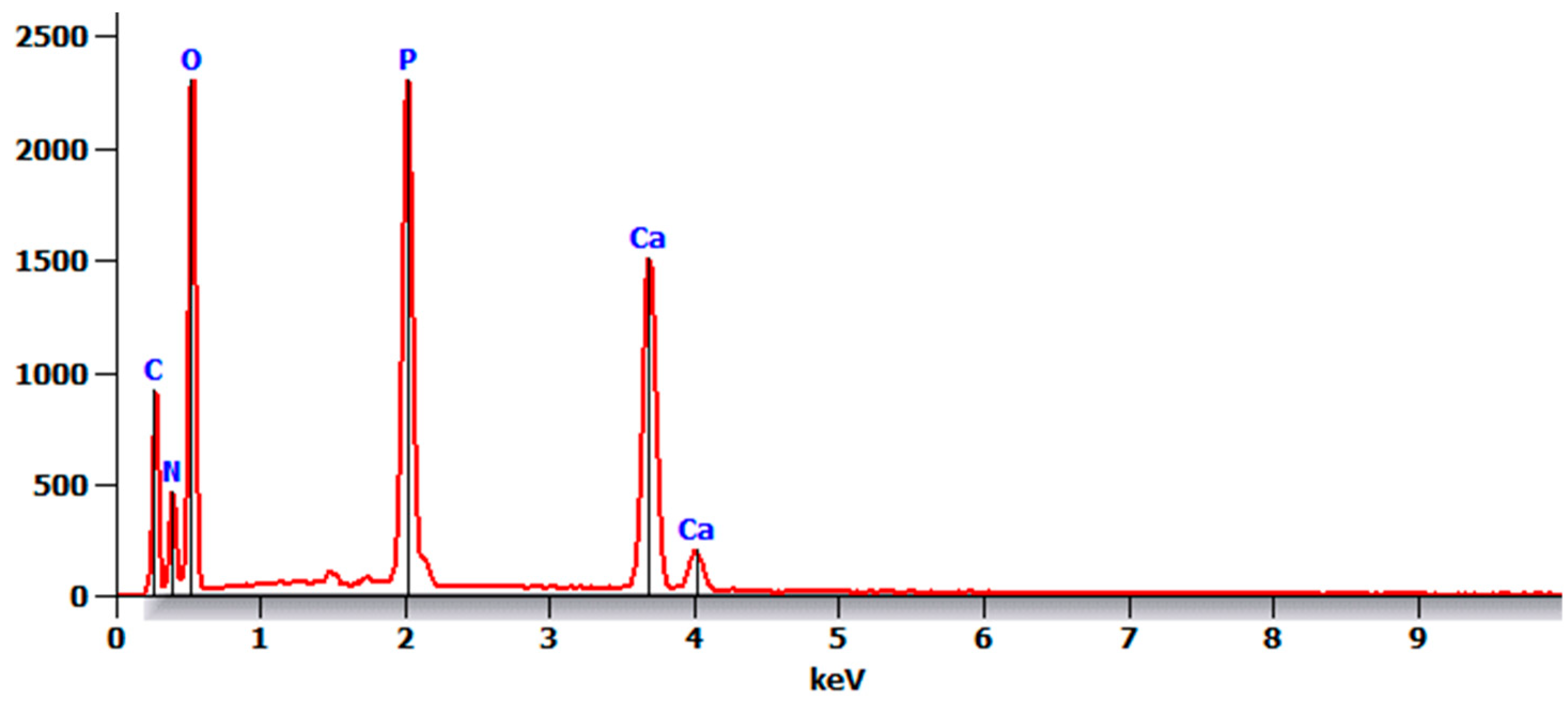 Coatings 14 01181 g011