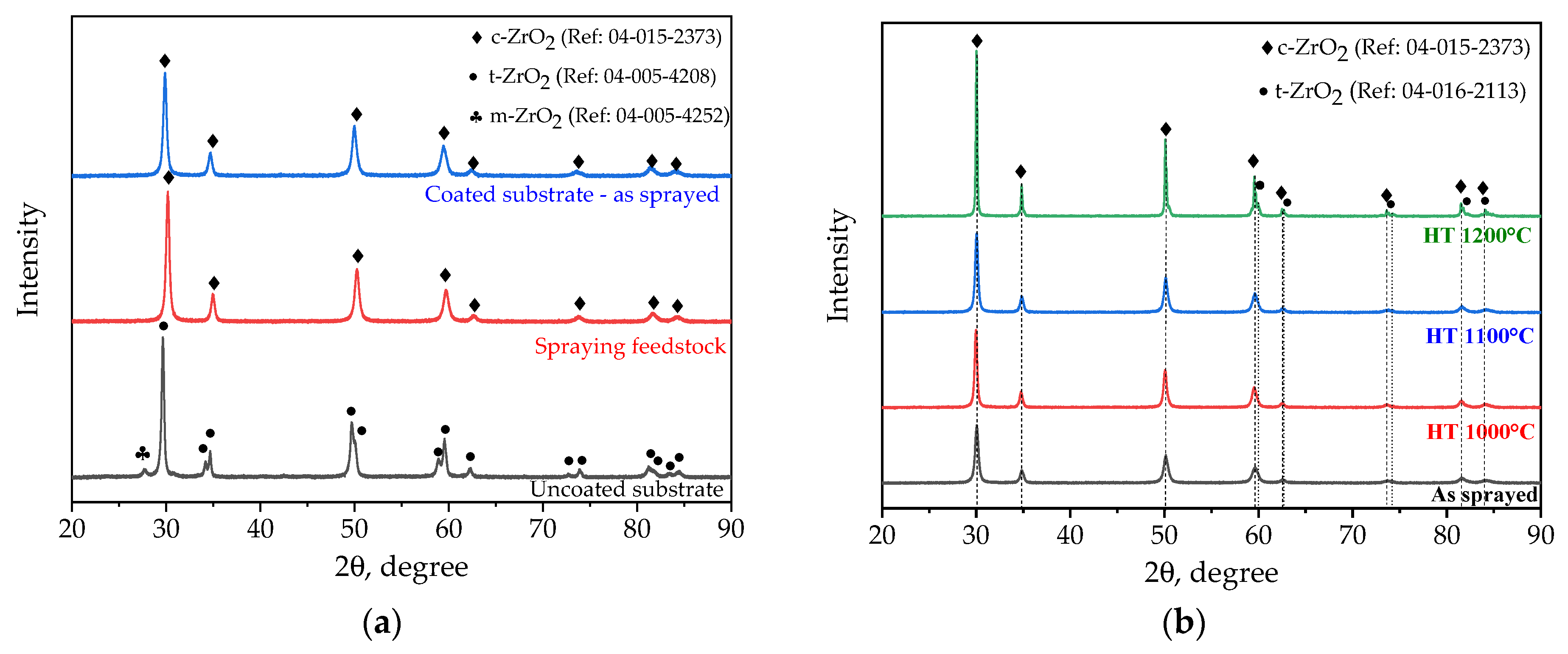 Coatings 14 01186 g003