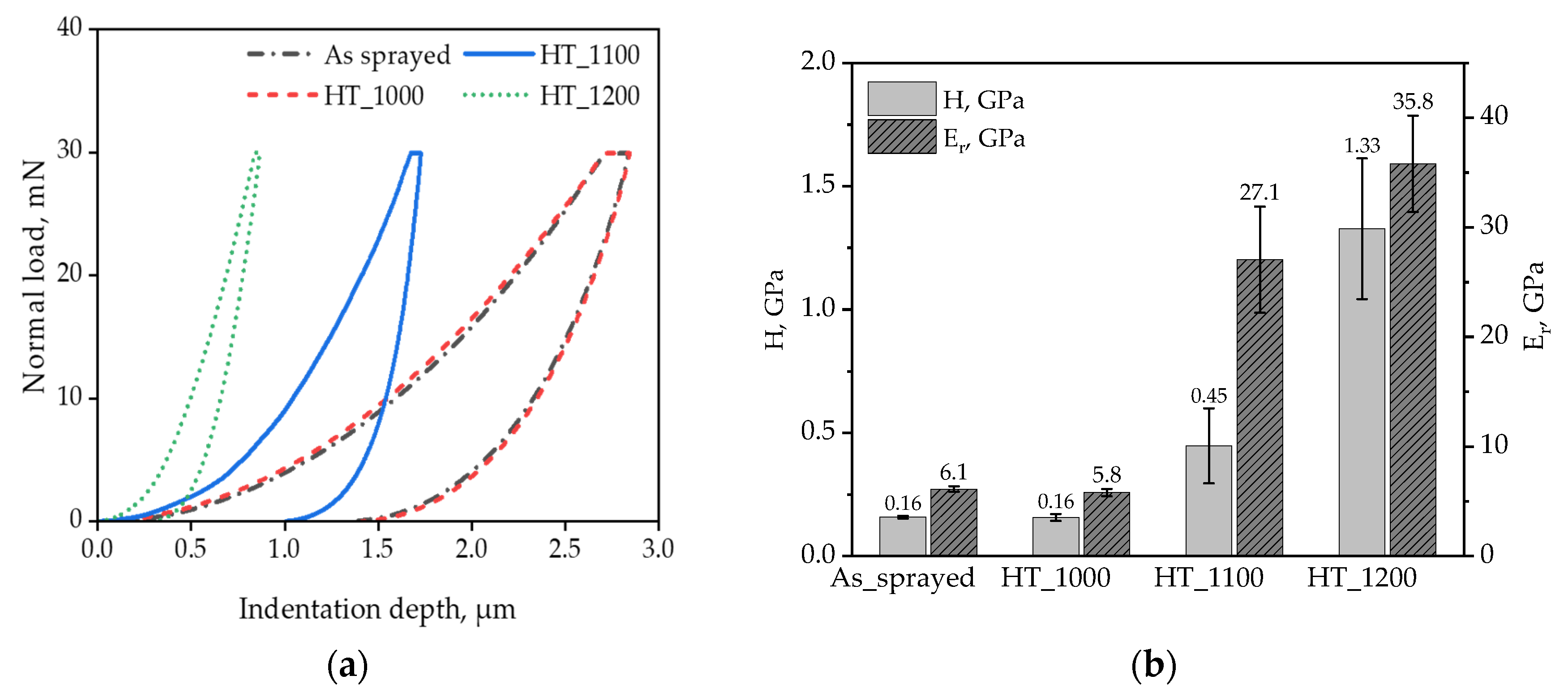 Coatings 14 01186 g005