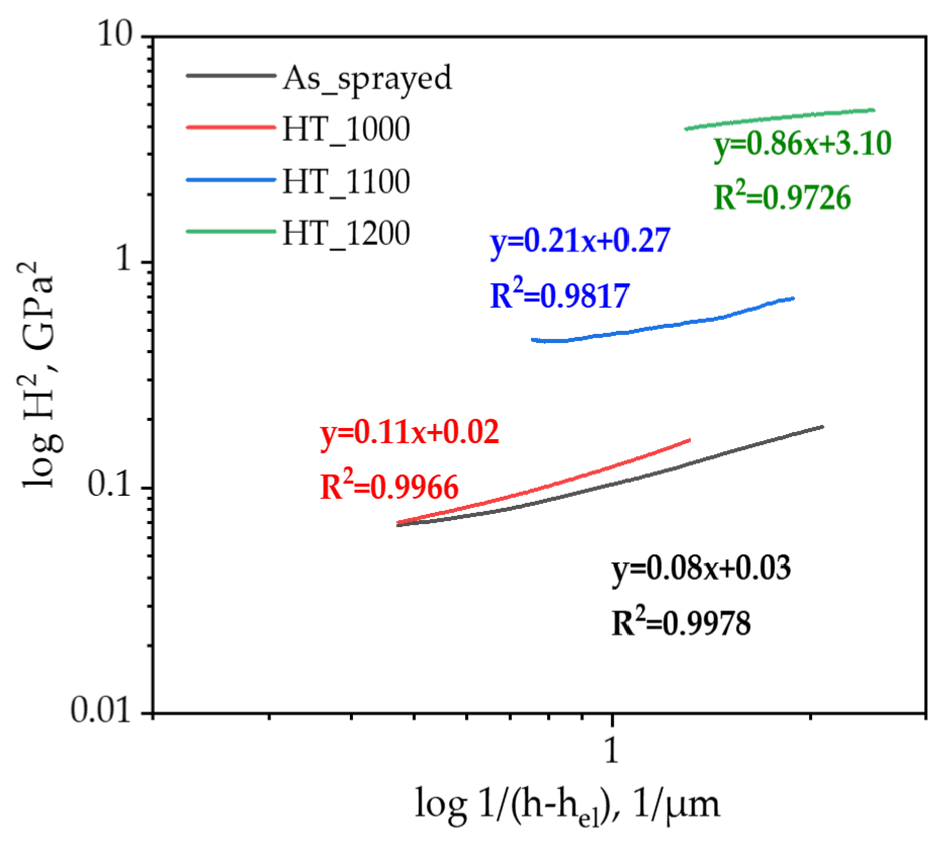 Coatings 14 01186 g006