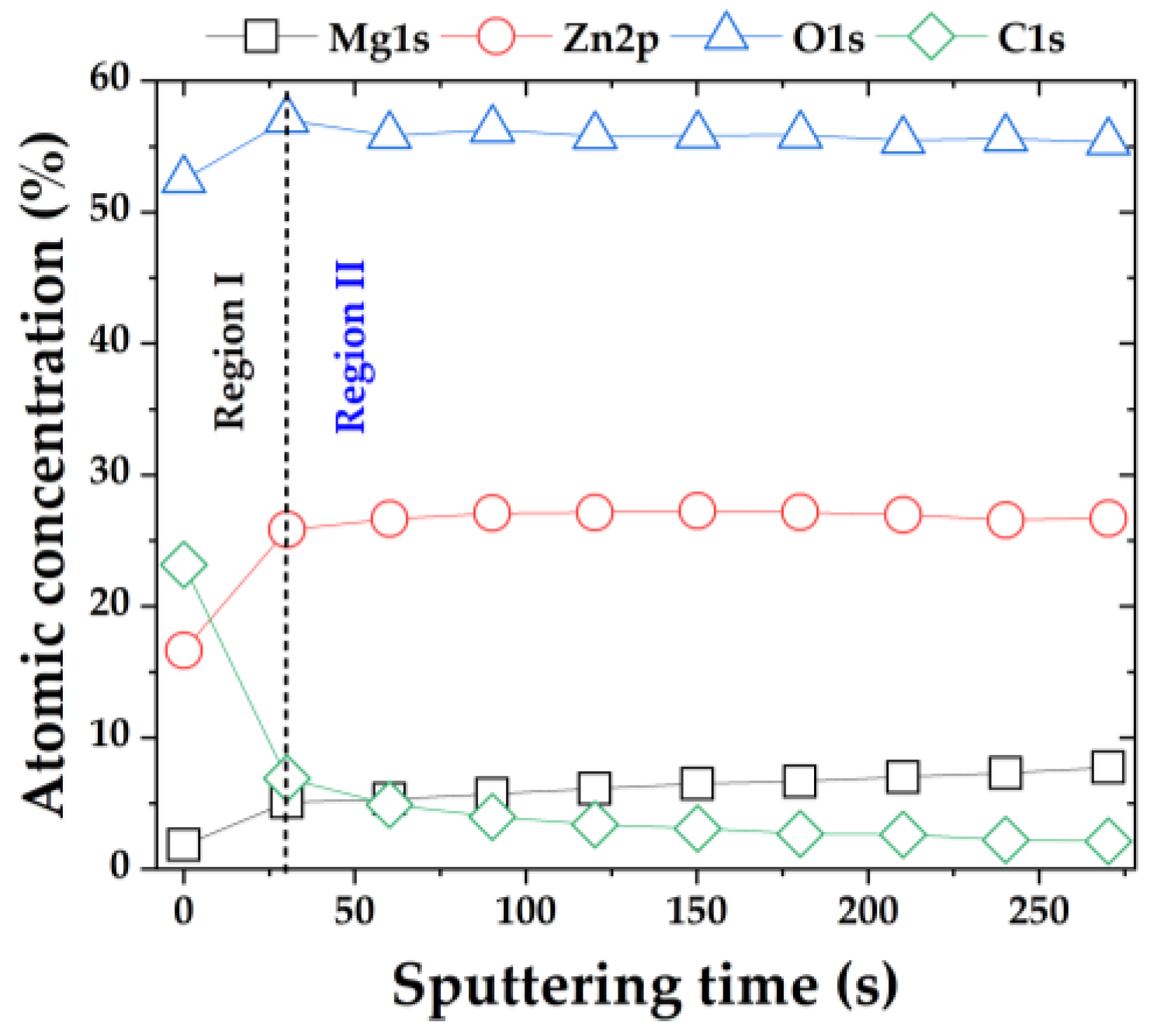 Coatings 14 01192 g004