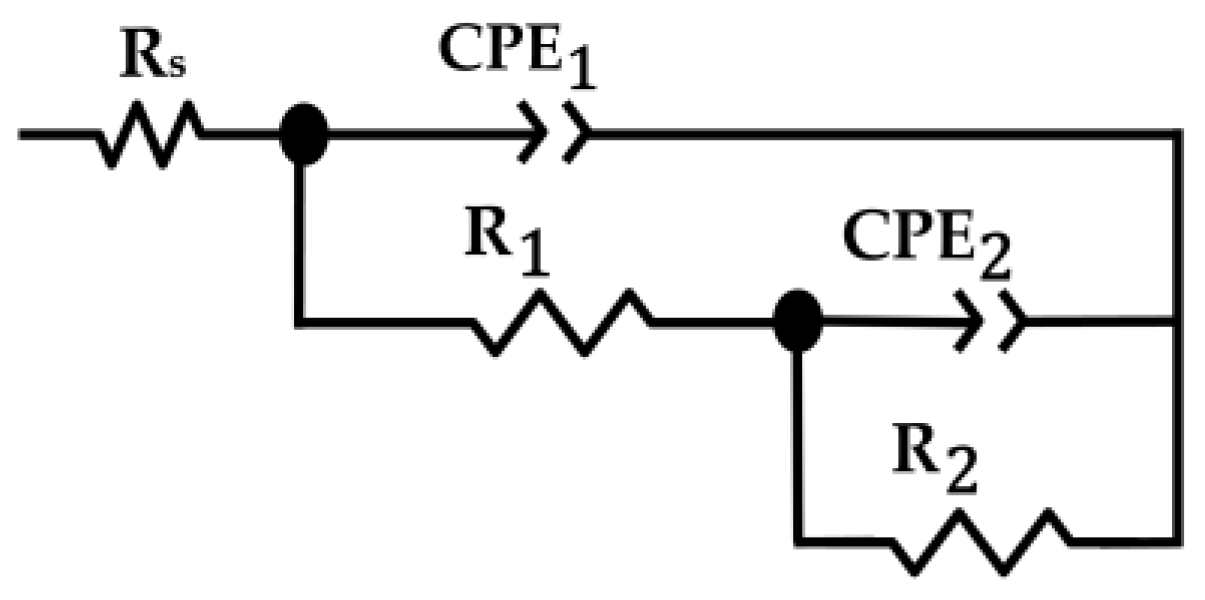Coatings 14 01192 g009