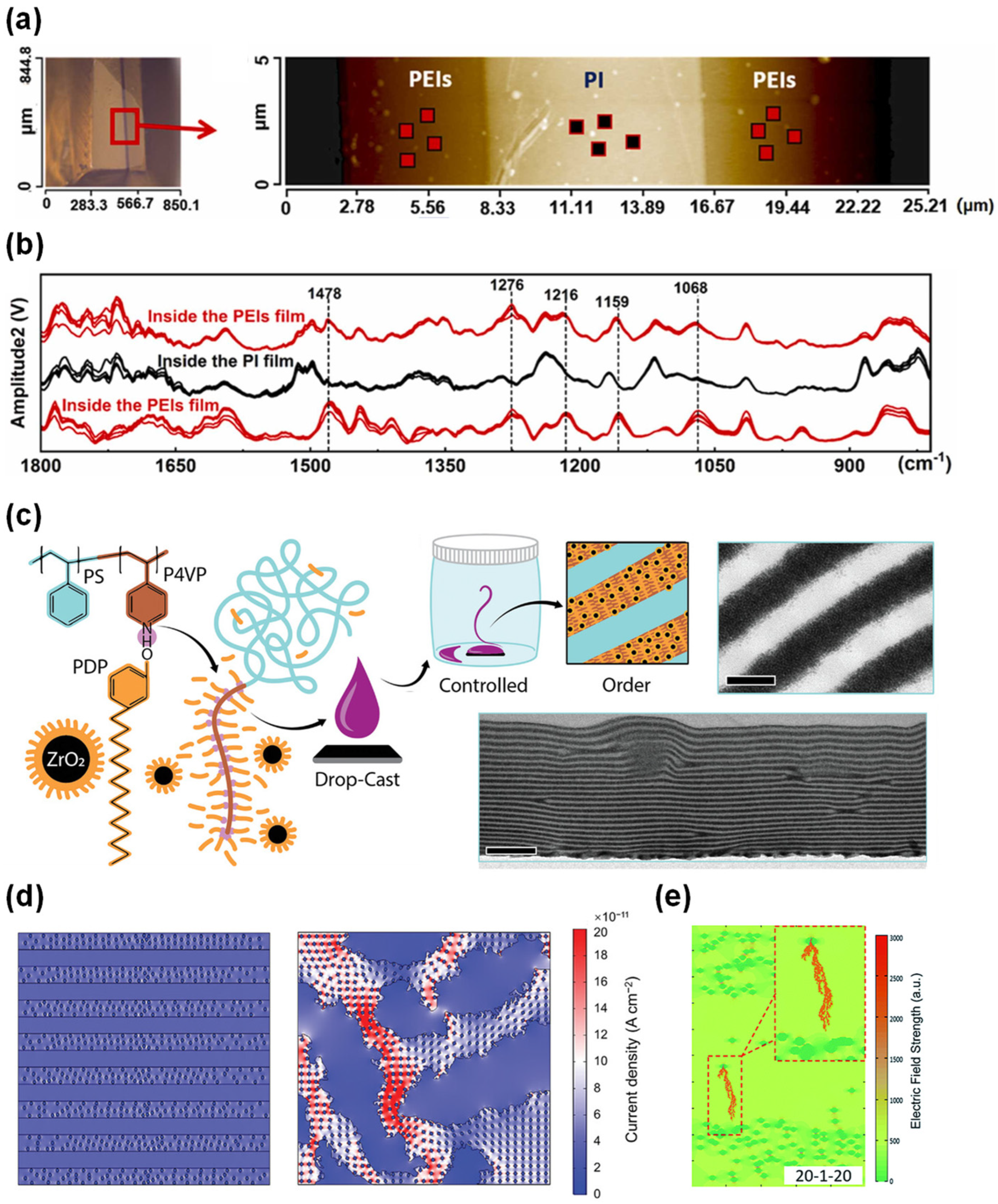 Coatings 14 01193 g010