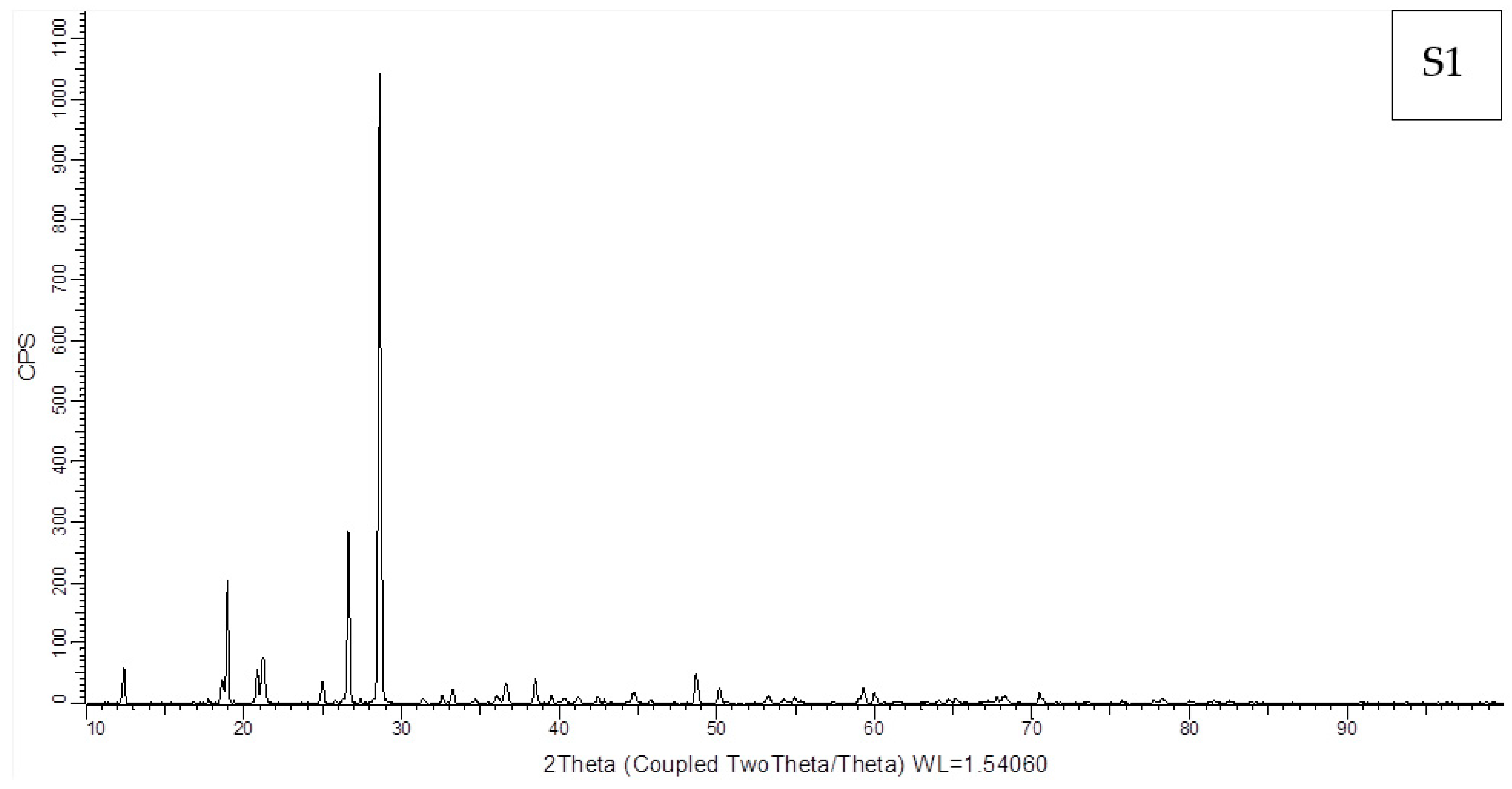Coatings 14 01194 g002