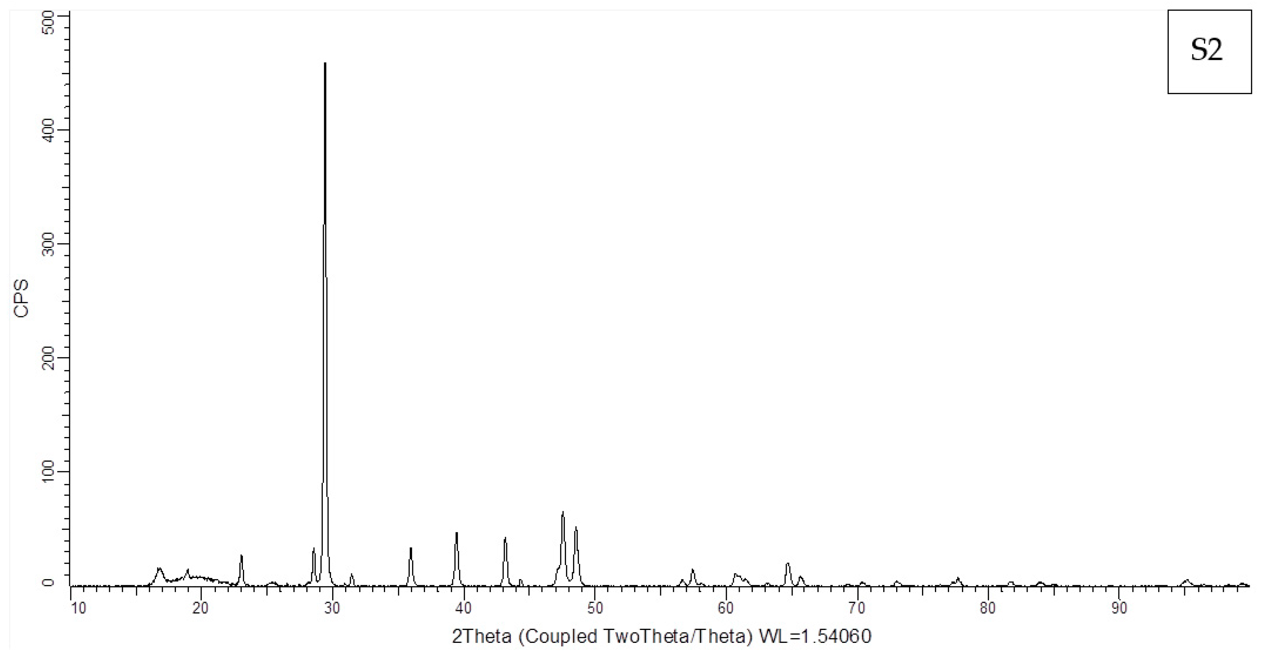 Coatings 14 01194 g003
