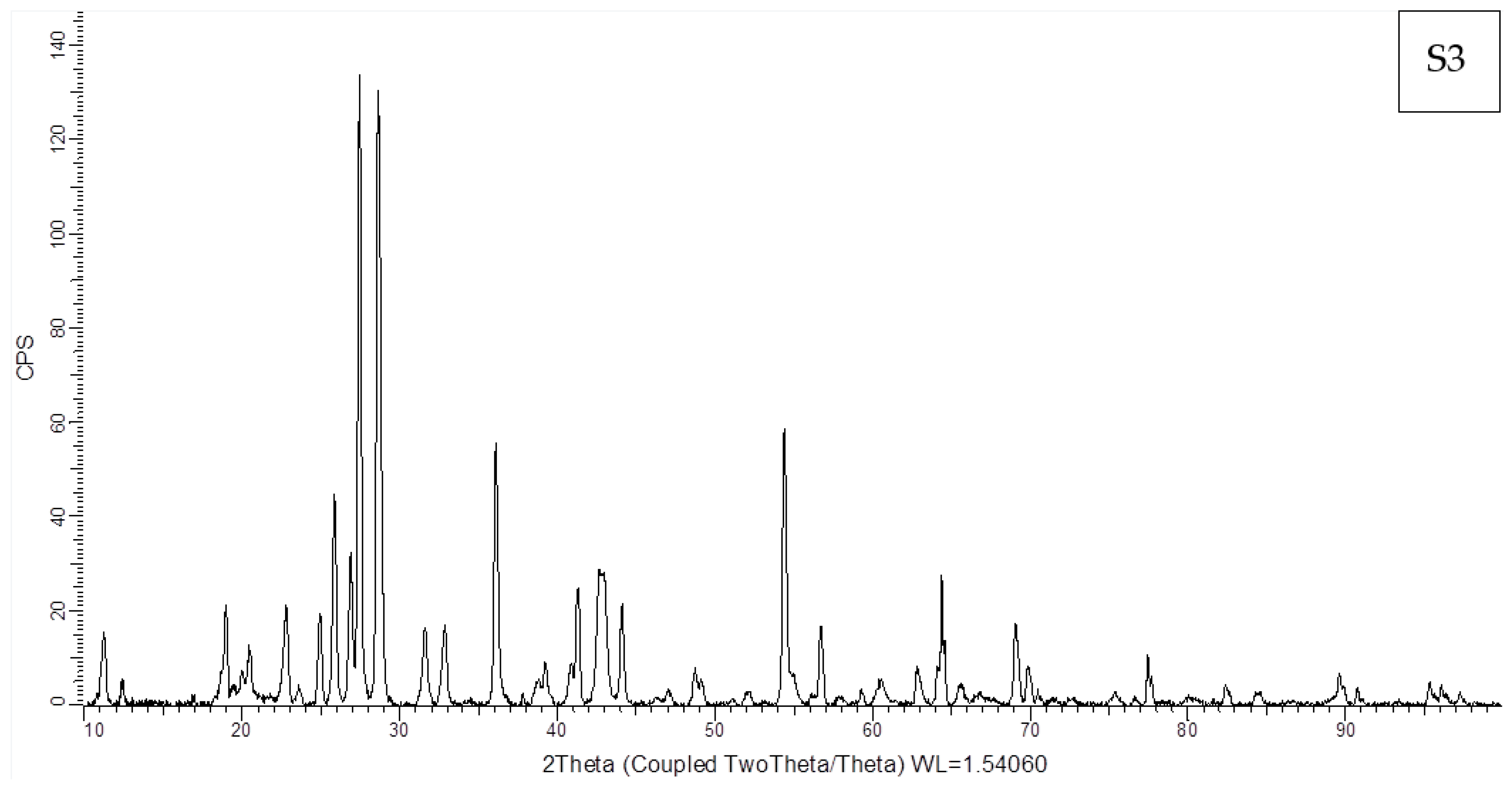 Coatings 14 01194 g004