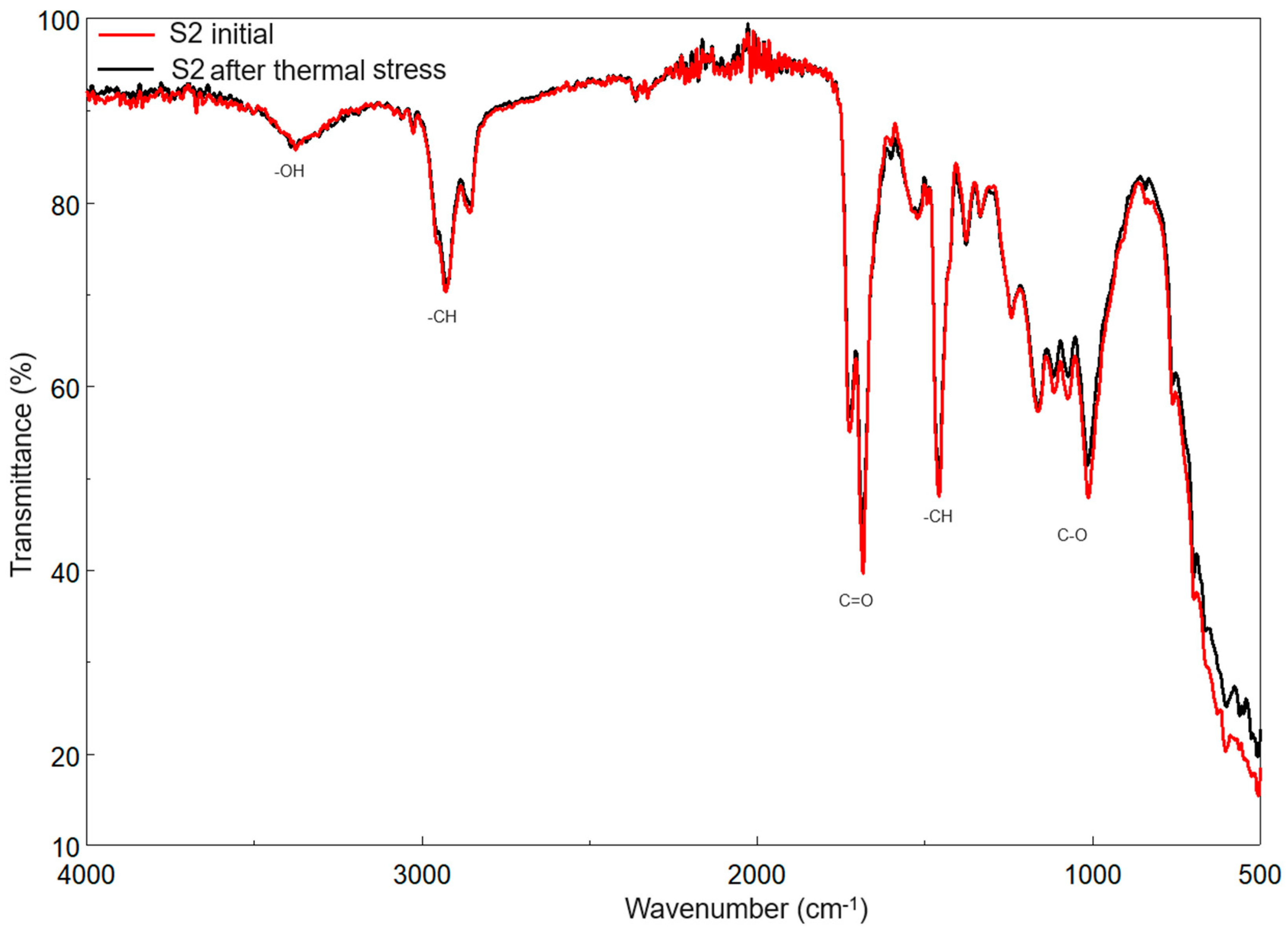 Coatings 14 01194 g006