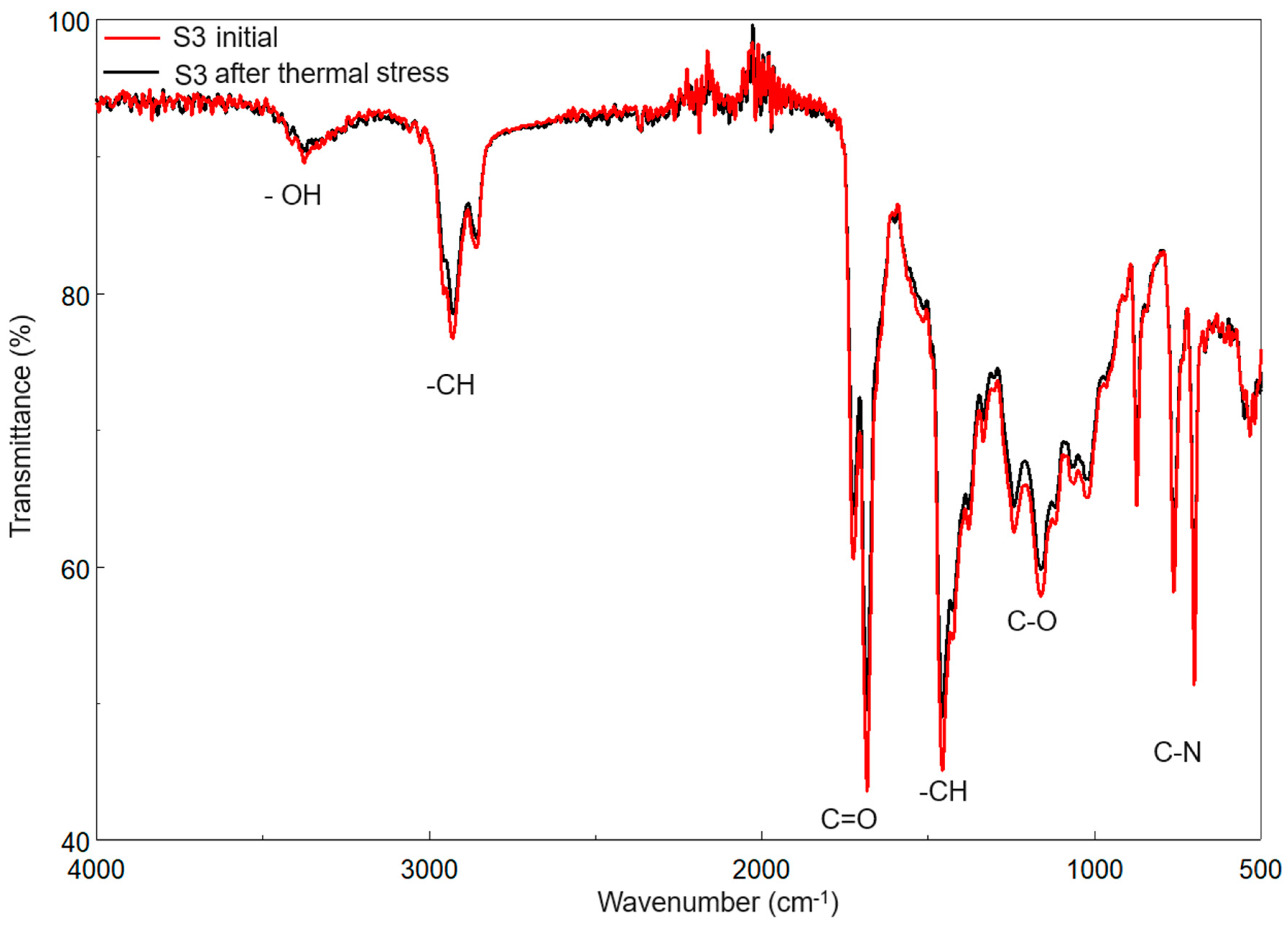 Coatings 14 01194 g007