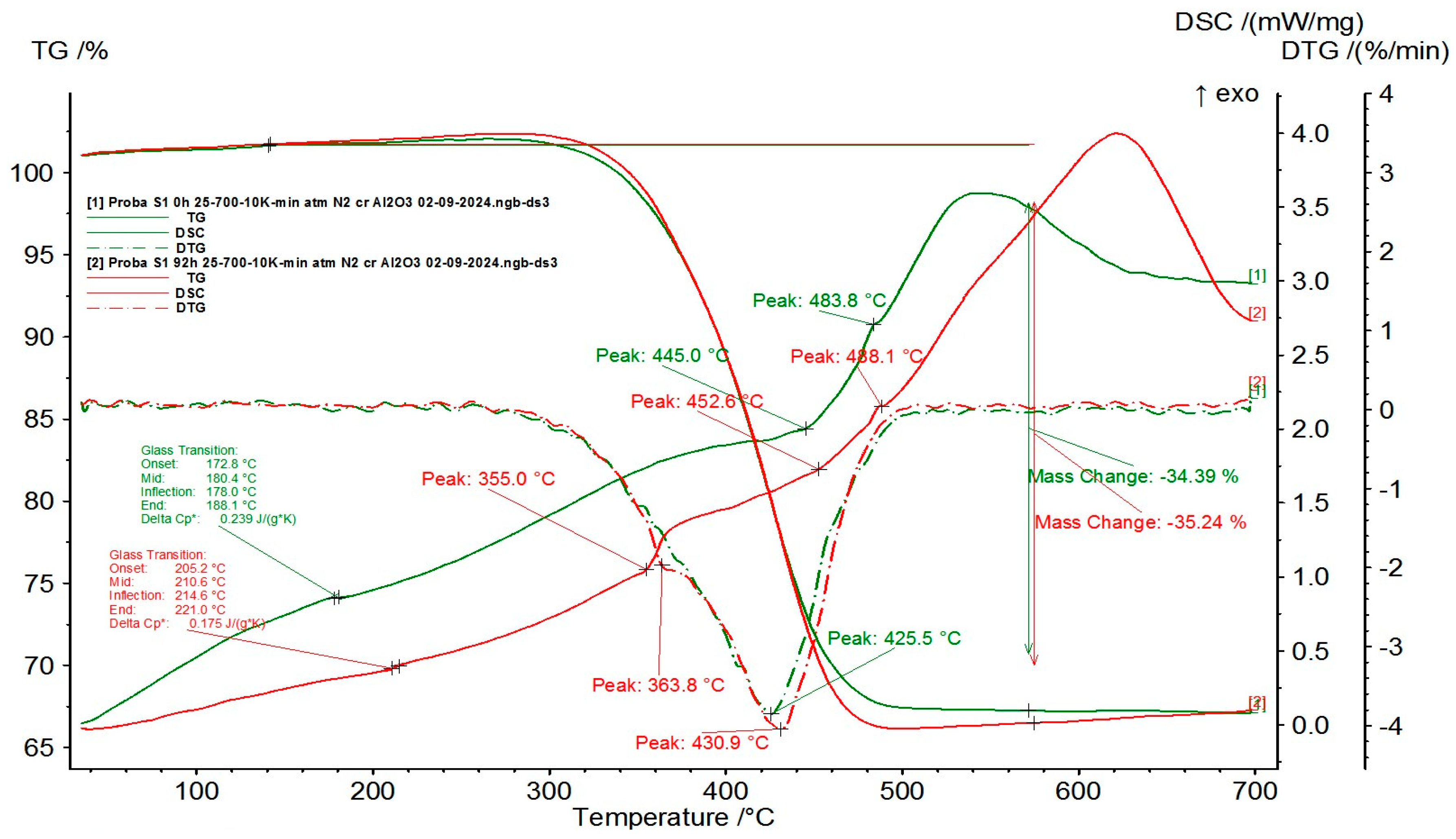 Coatings 14 01194 g008