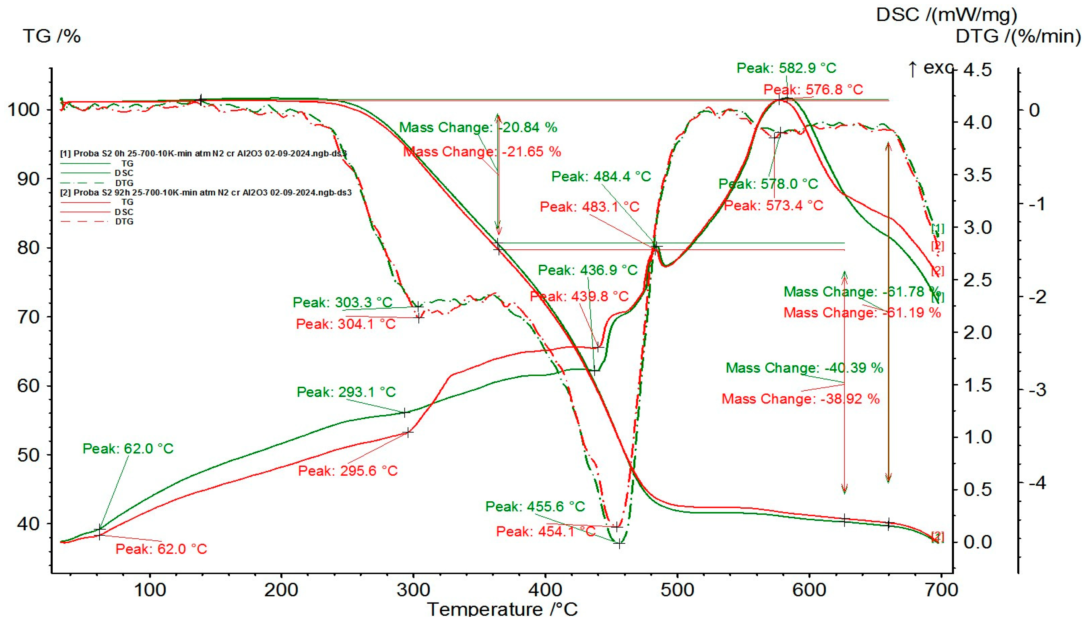 Coatings 14 01194 g009