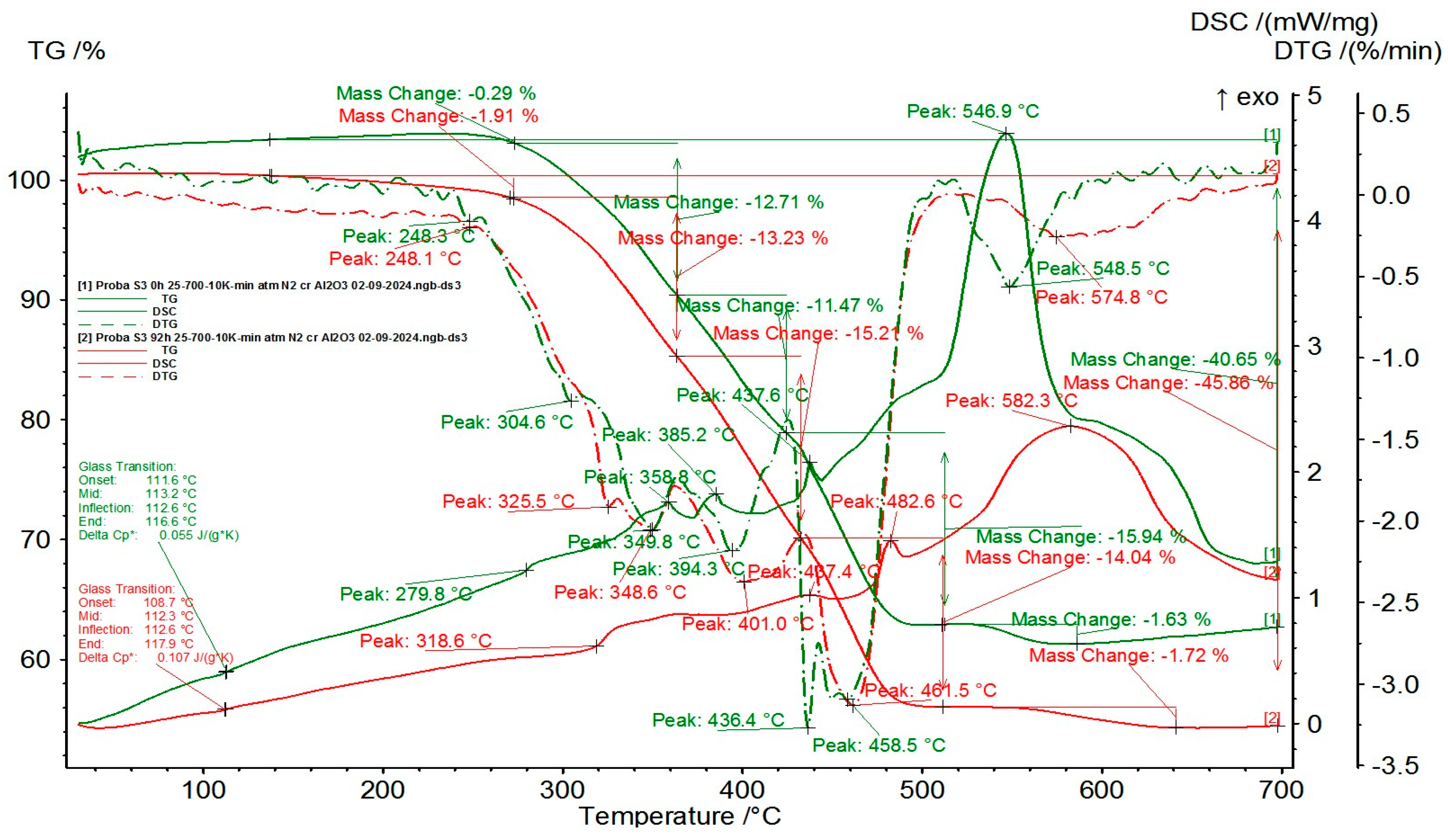 Coatings 14 01194 g010