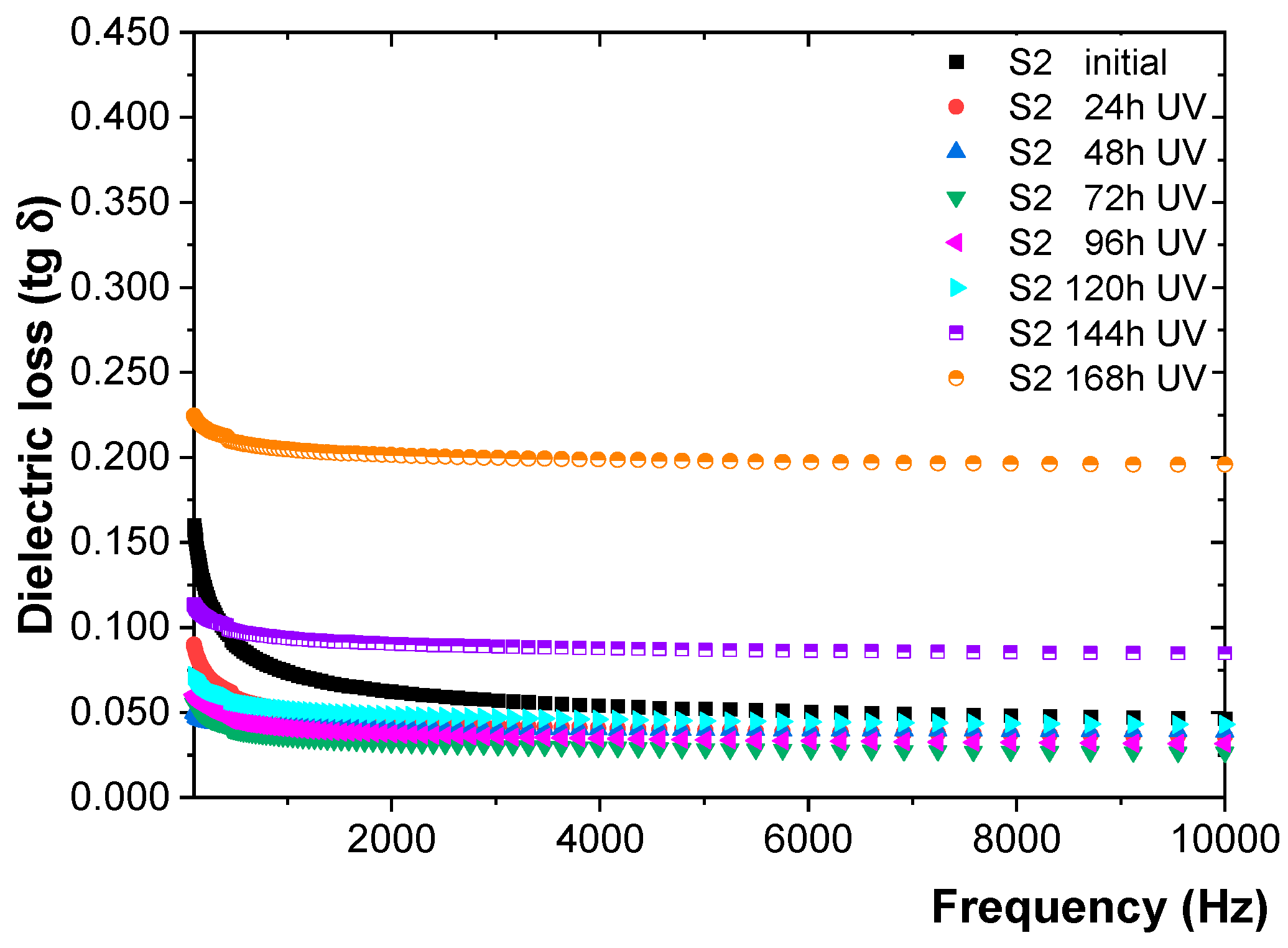 Coatings 14 01194 g015