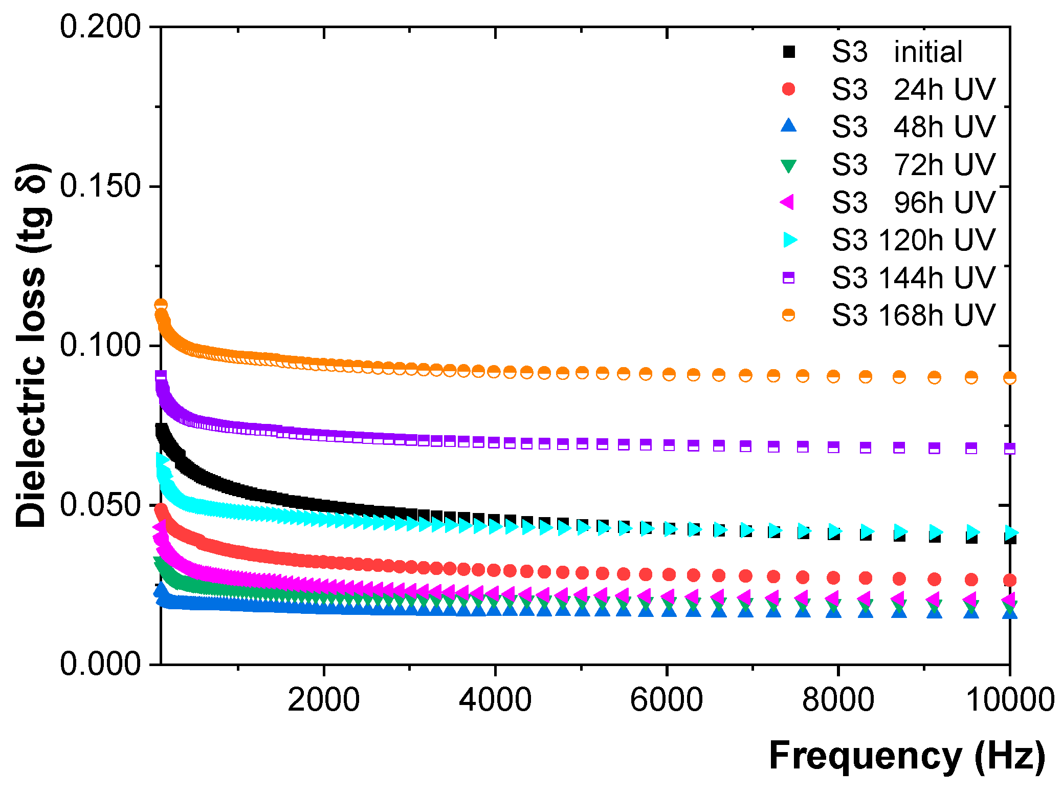 Coatings 14 01194 g016