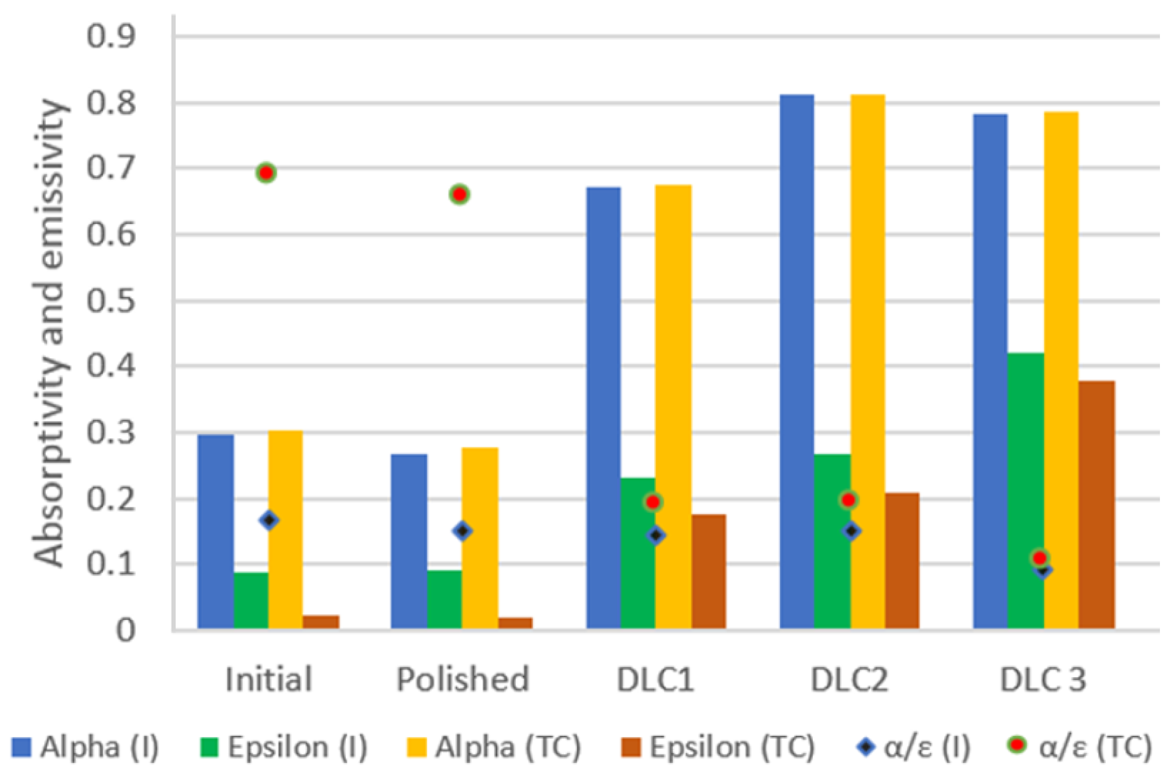 Coatings 14 01195 g009