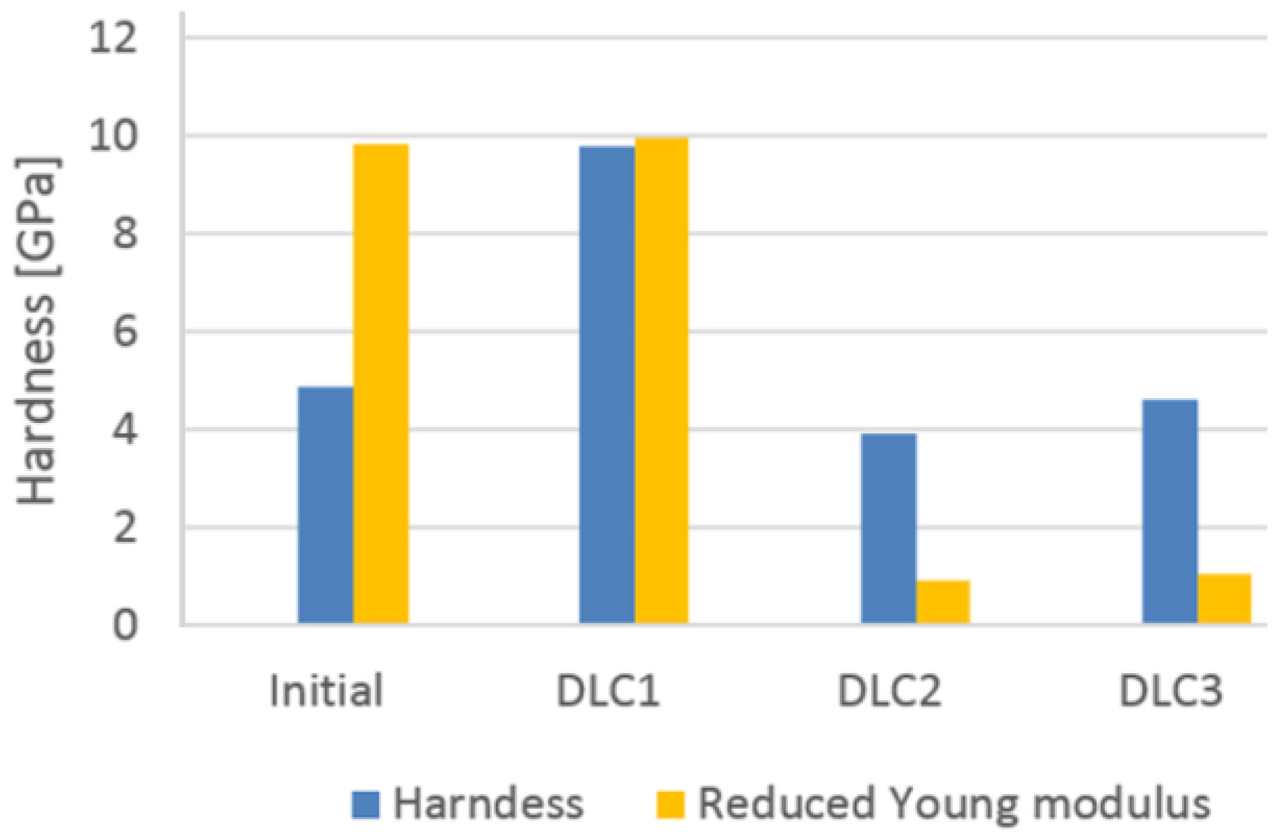 Coatings 14 01195 g010