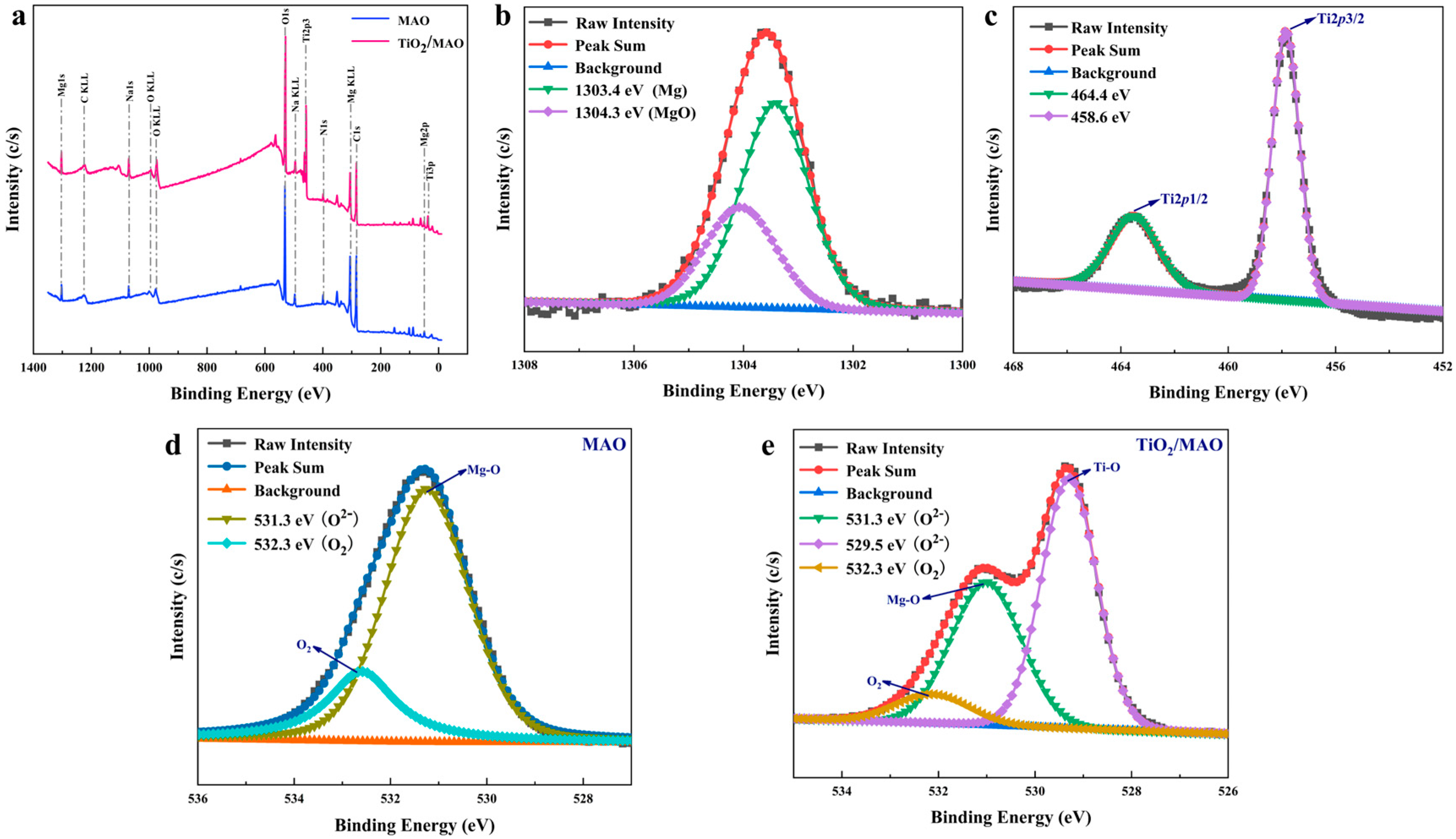 Coatings 14 01198 g005