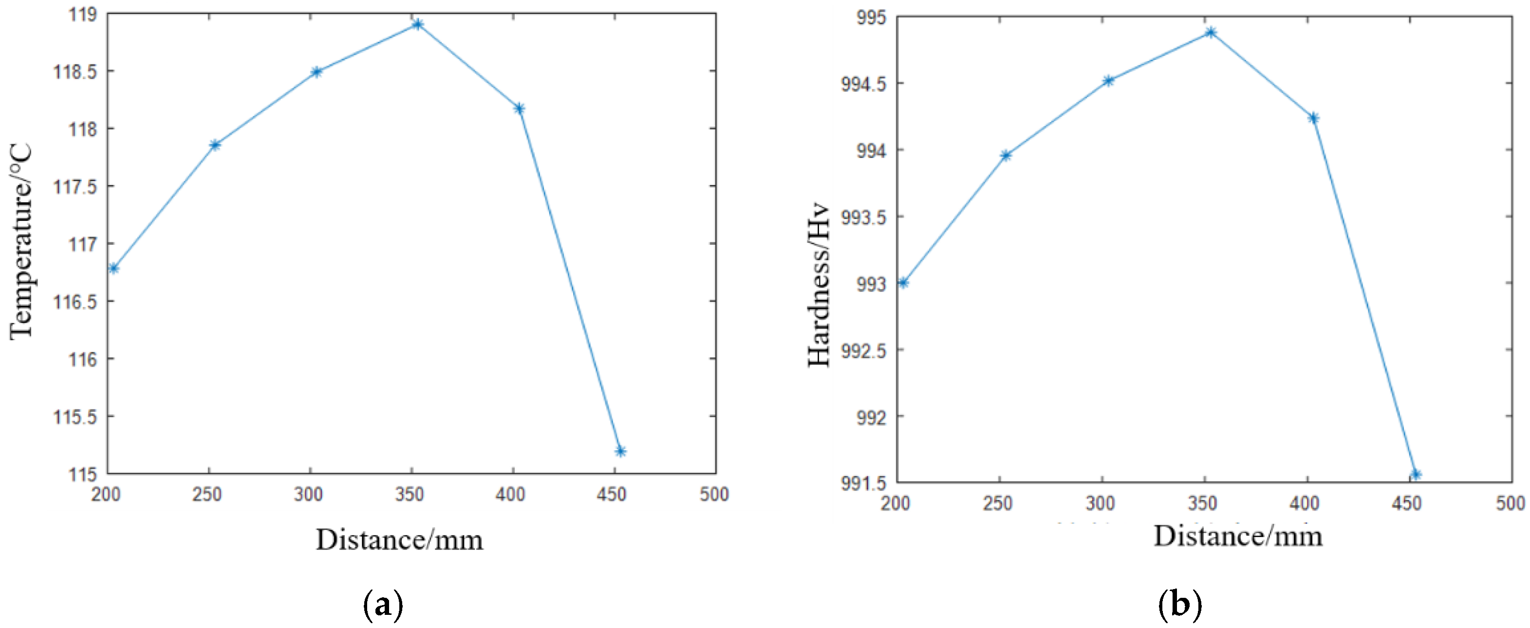 Coatings 14 01200 g003