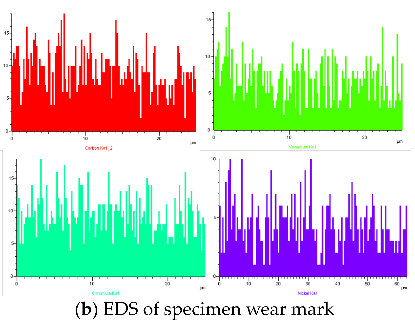 Coatings 14 01200 g007b