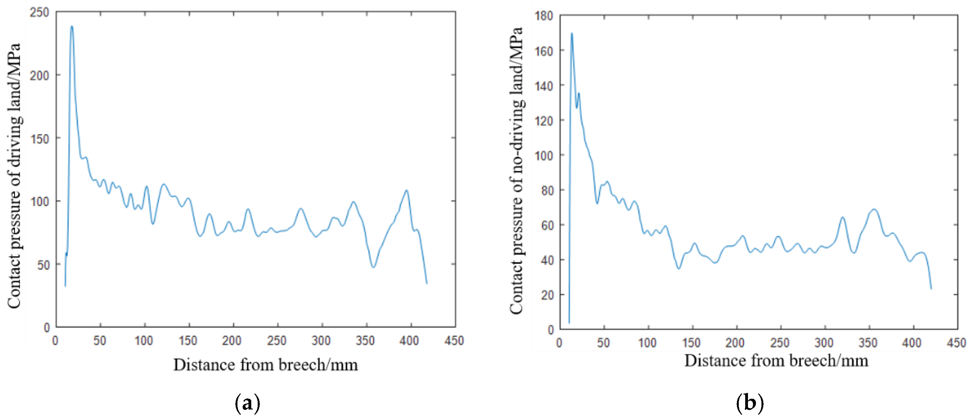 Coatings 14 01200 g012a