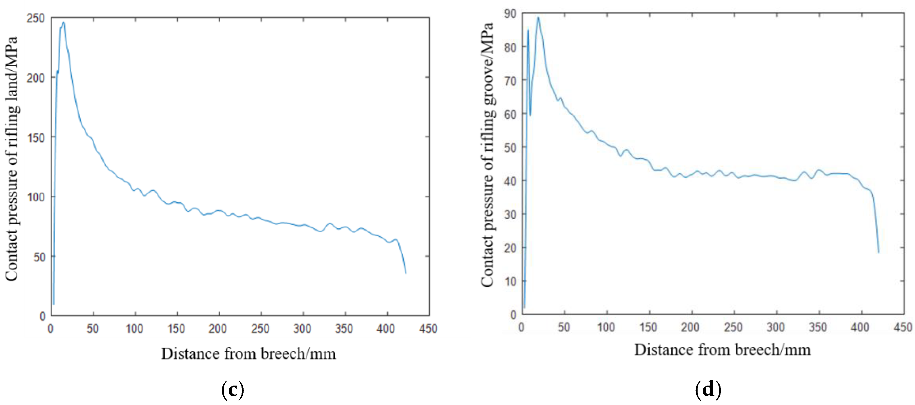 Coatings 14 01200 g012b