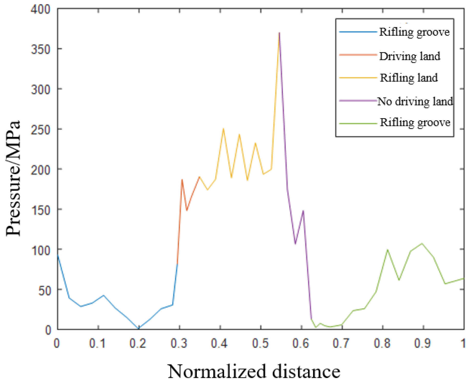 Coatings 14 01200 g014
