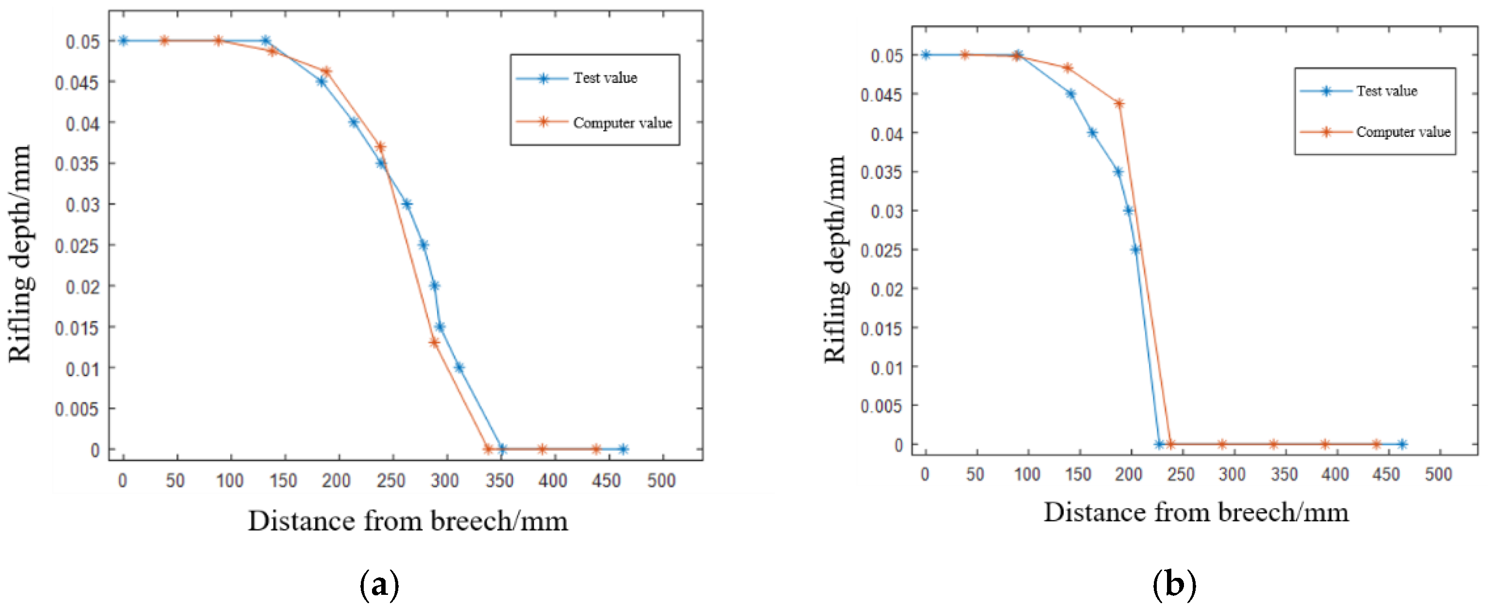 Coatings 14 01200 g019