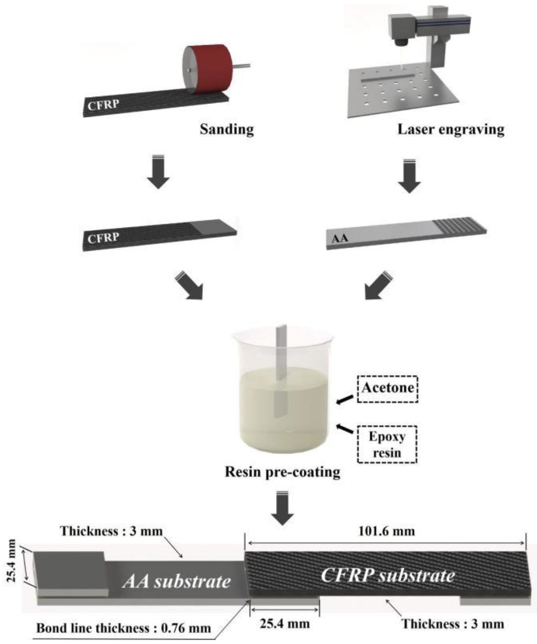 Coatings 14 01201 g002