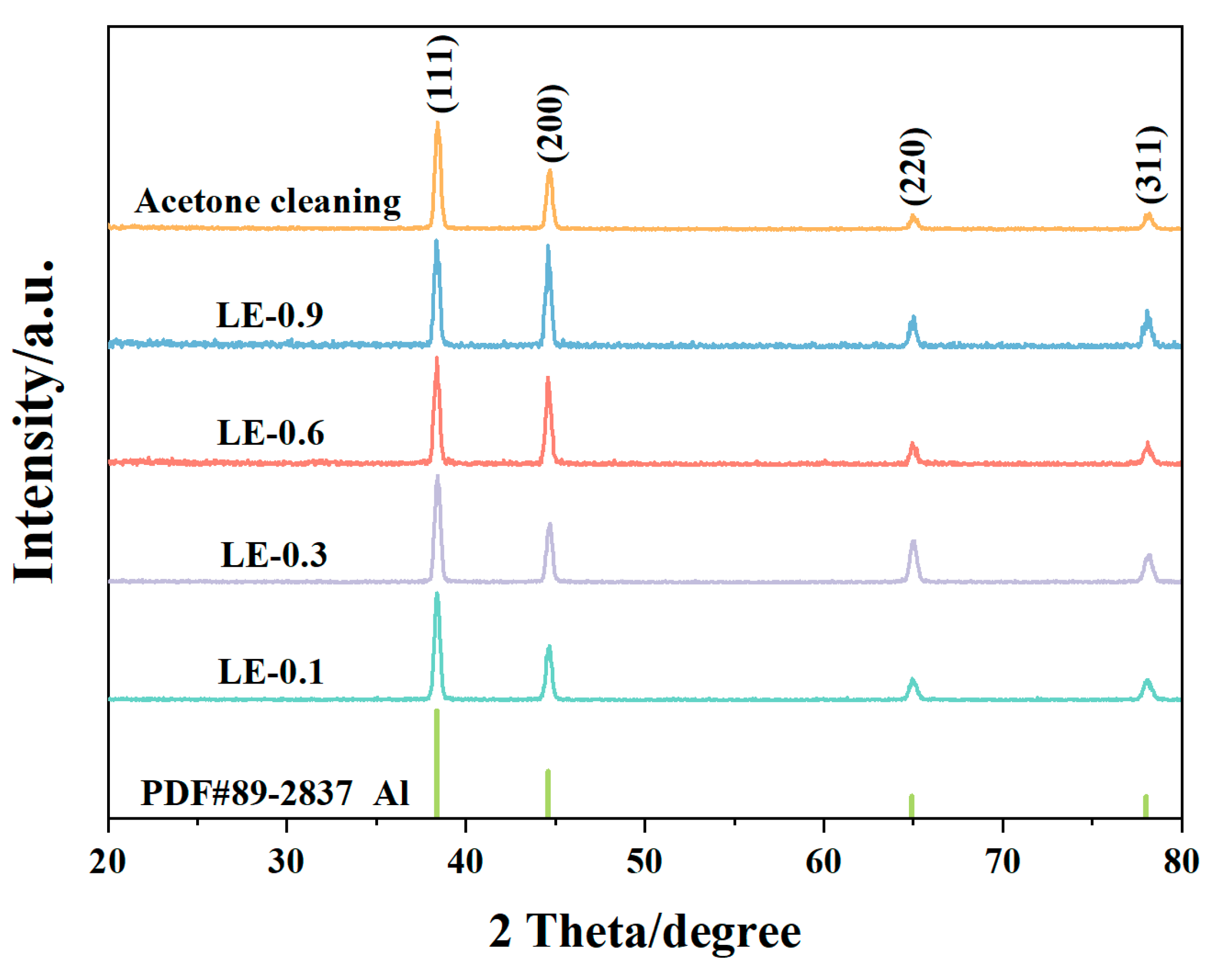 Coatings 14 01201 g005