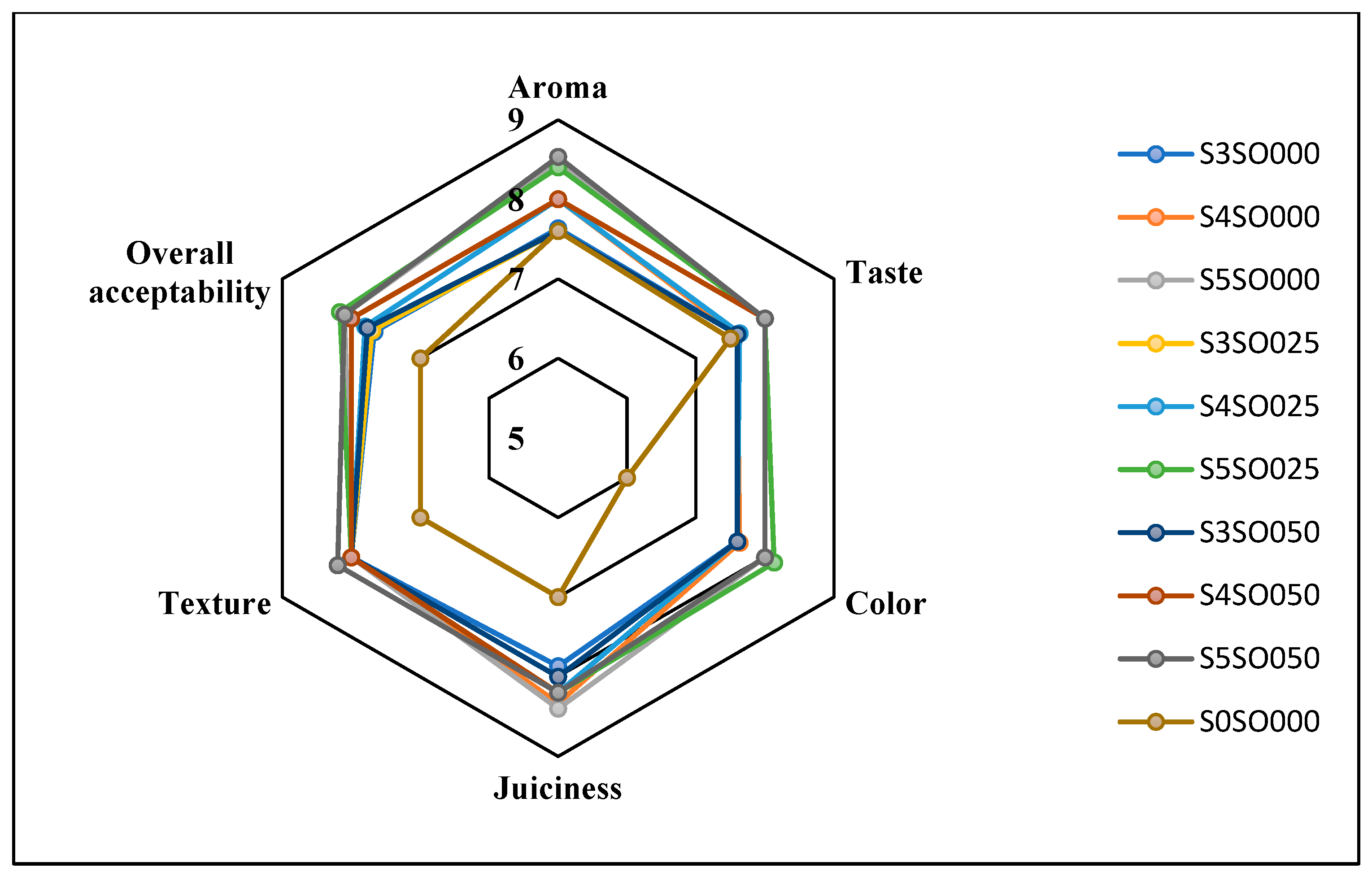 Coatings 14 01202 g005