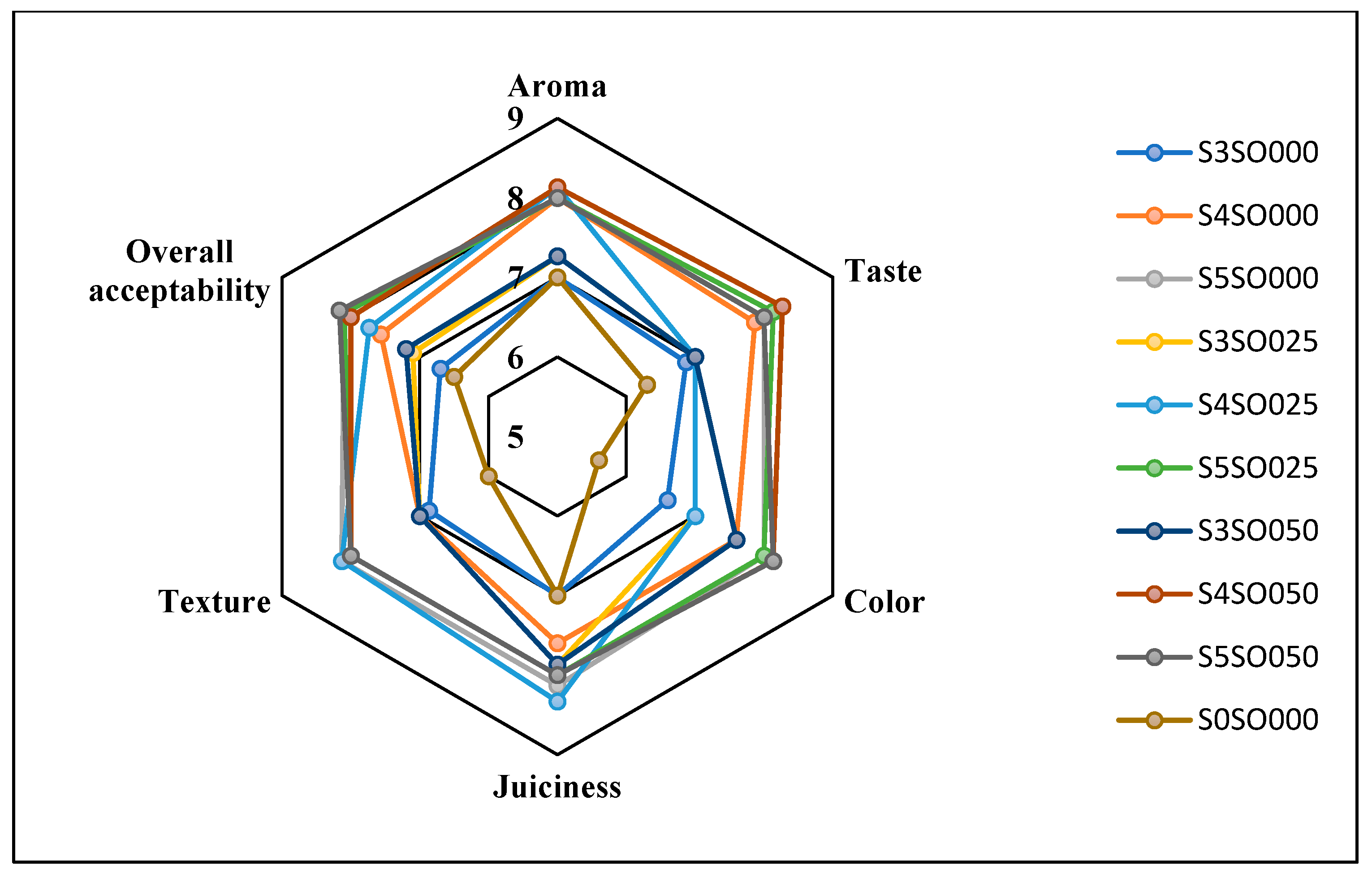 Coatings 14 01202 g006